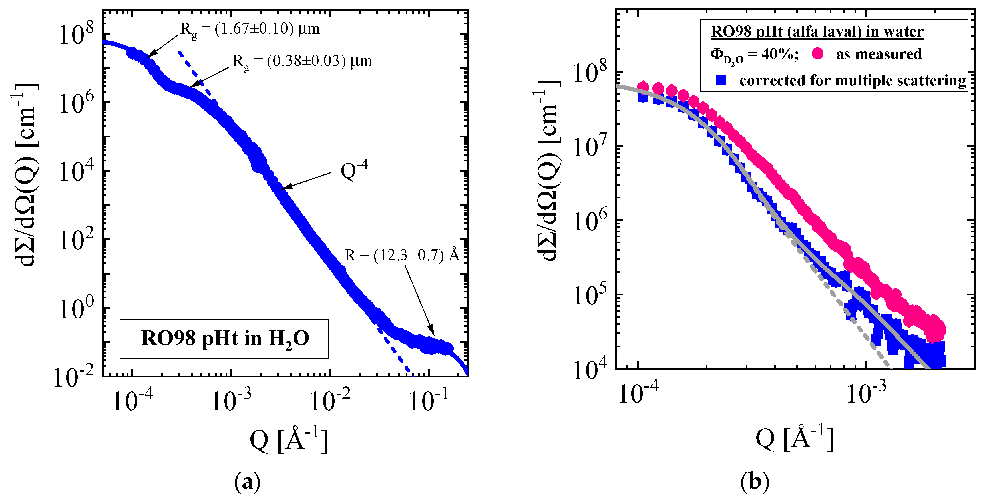 Membranes 10 00048 g002 Membranes 10 00048 g002
