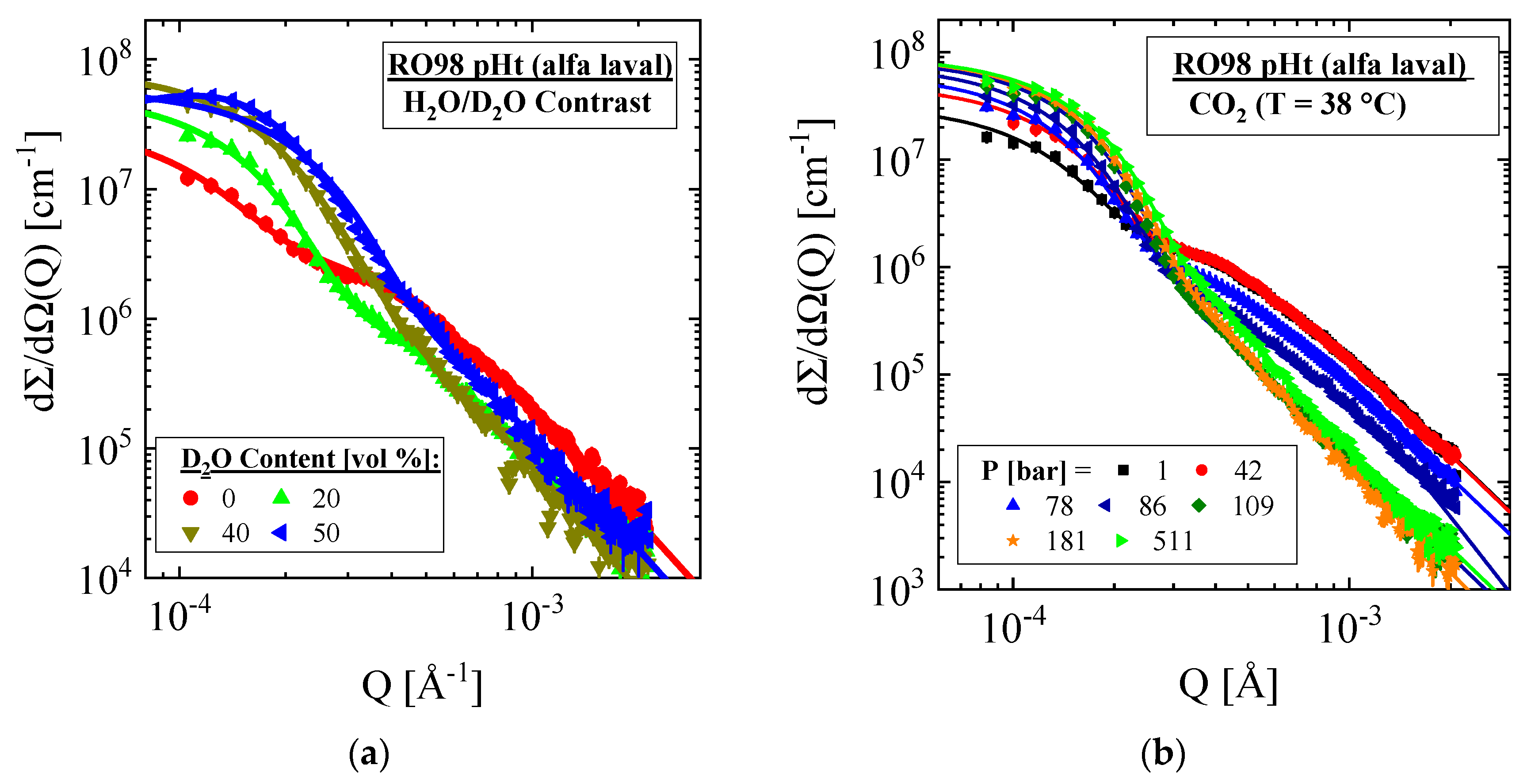 Membranes 10 00048 g003 Membranes 10 00048 g003