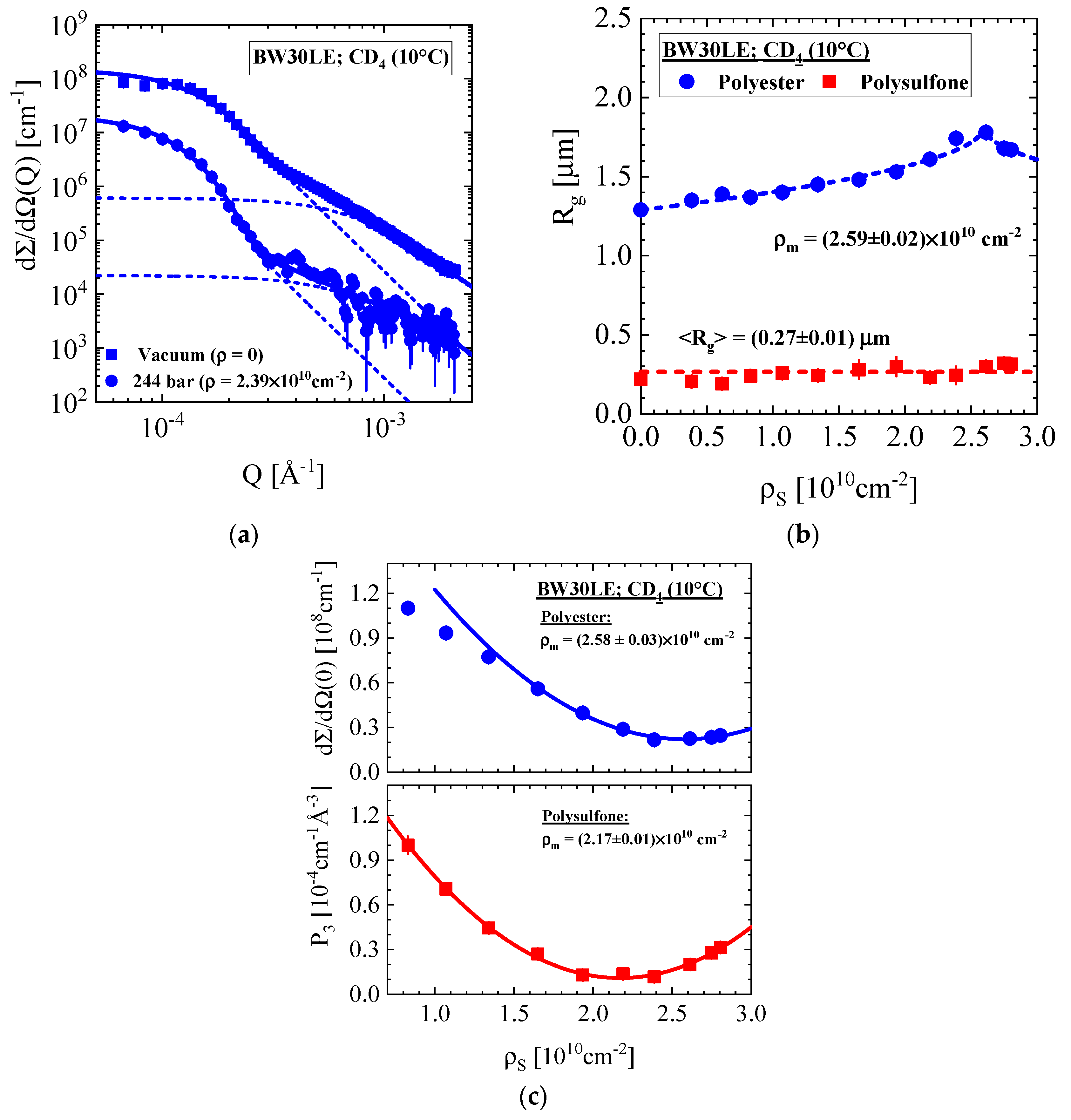Membranes 10 00048 g006 Membranes 10 00048 g006