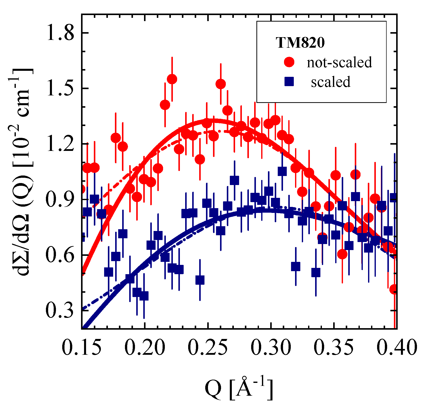 Membranes 10 00048 g012 Membranes 10 00048 g012