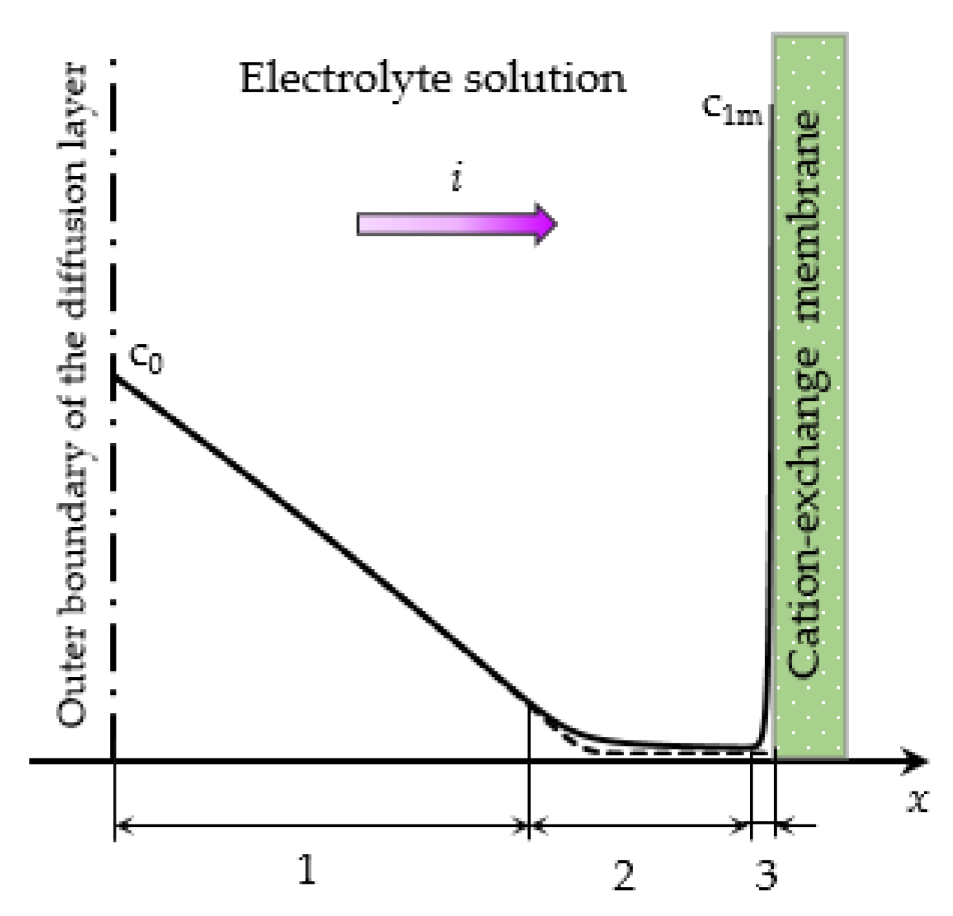 Membranes 10 00049 g002 Membranes 10 00049 g002