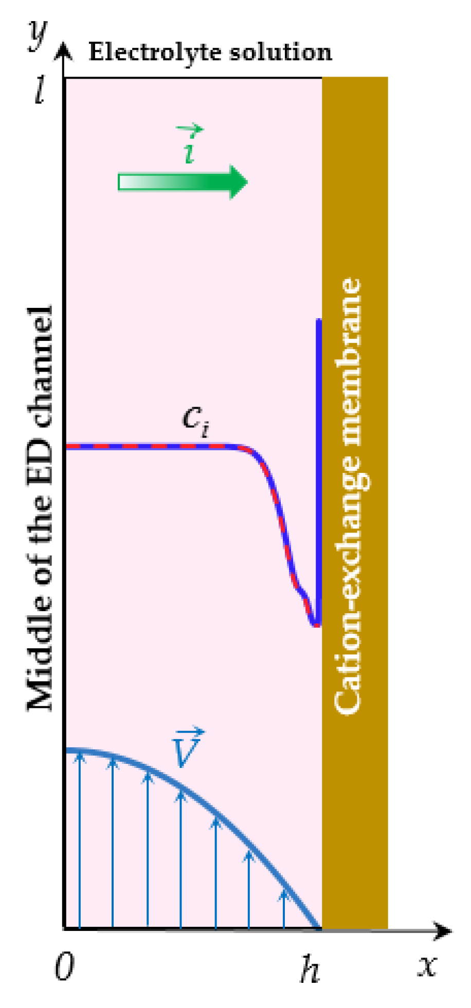 Membranes 10 00049 g004 Membranes 10 00049 g004