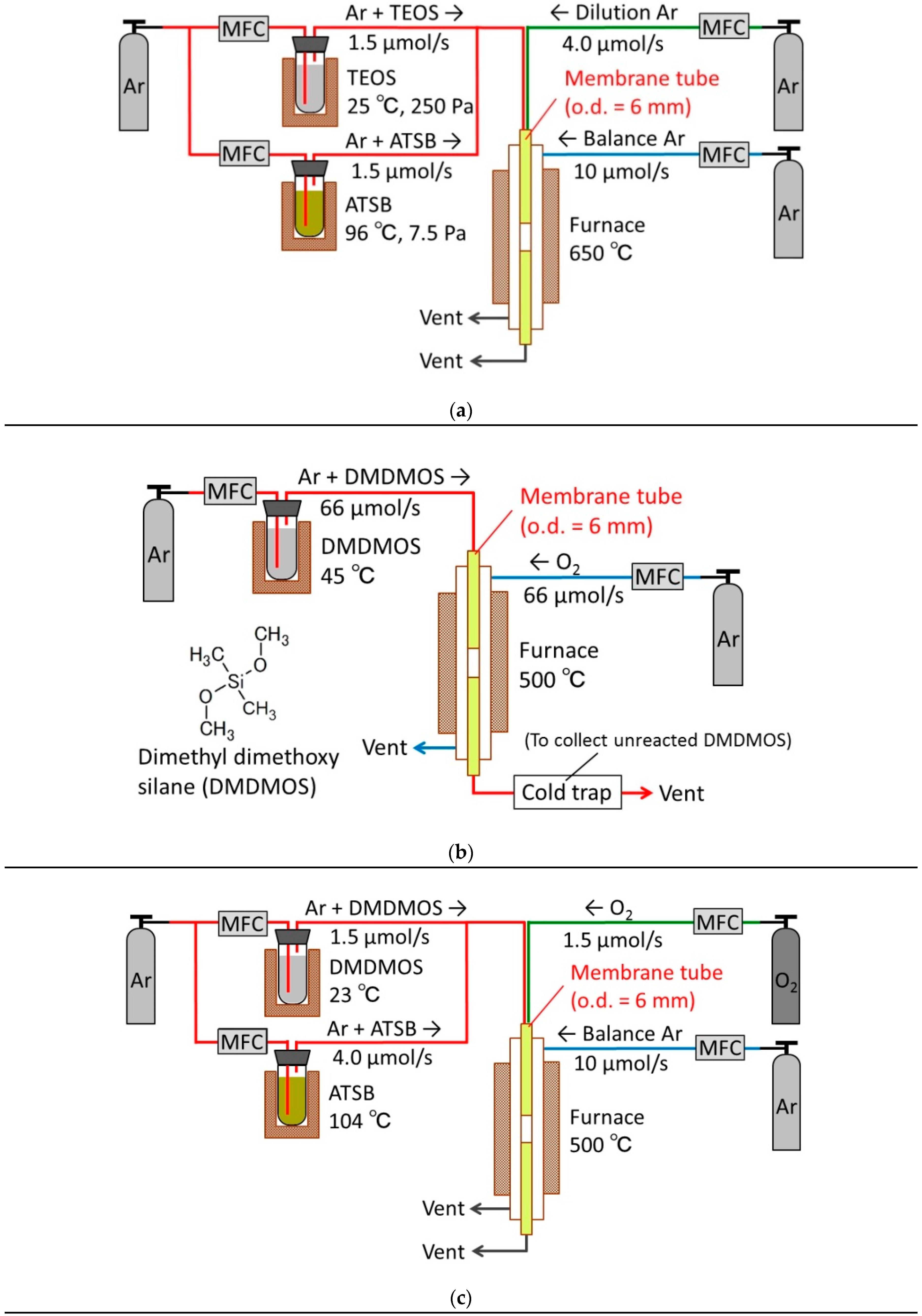 Membranes 10 00050 g002 Membranes 10 00050 g002