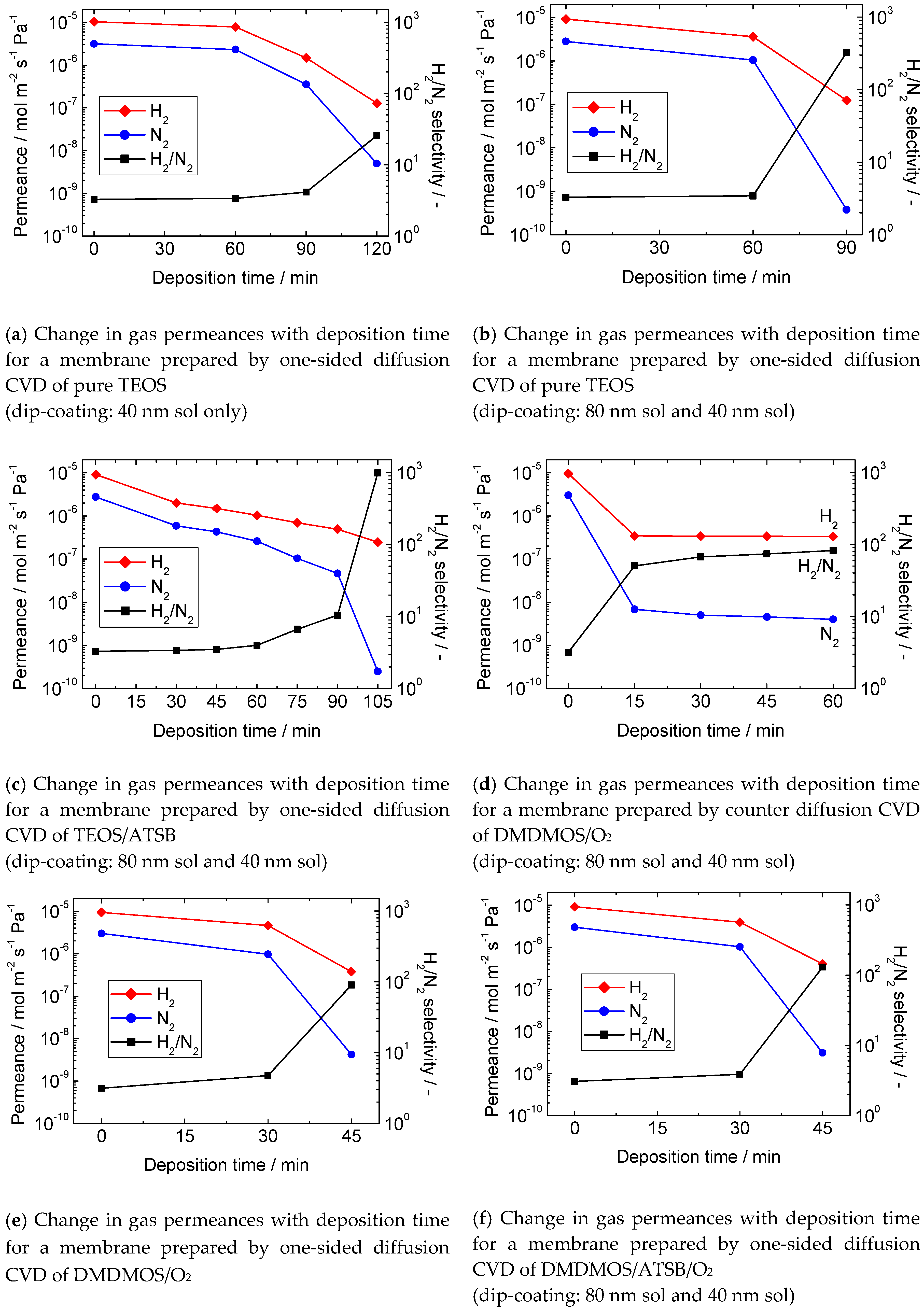 Membranes 10 00050 g006 Membranes 10 00050 g006