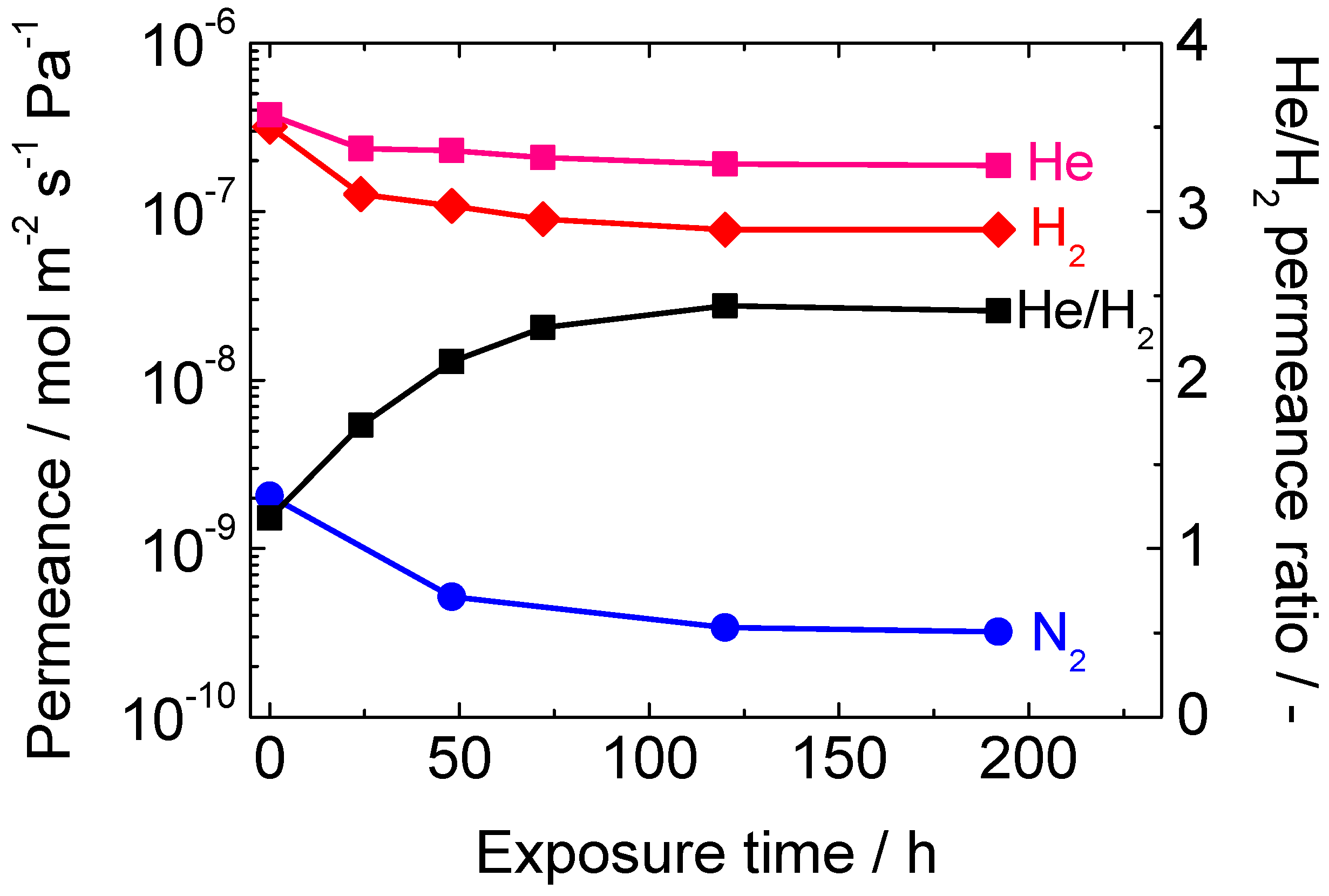 Membranes 10 00050 g010 Membranes 10 00050 g010
