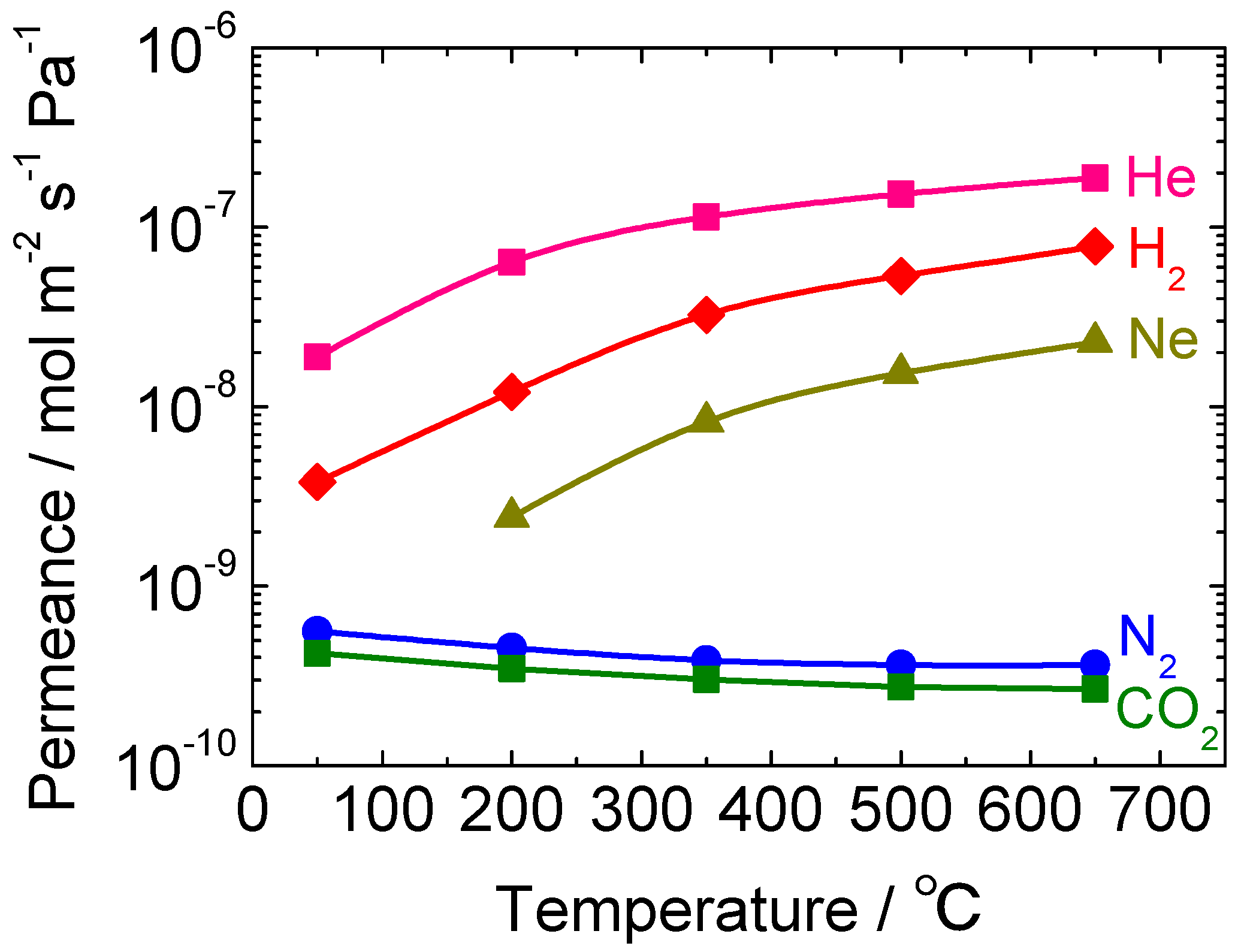 Membranes 10 00050 g011 Membranes 10 00050 g011