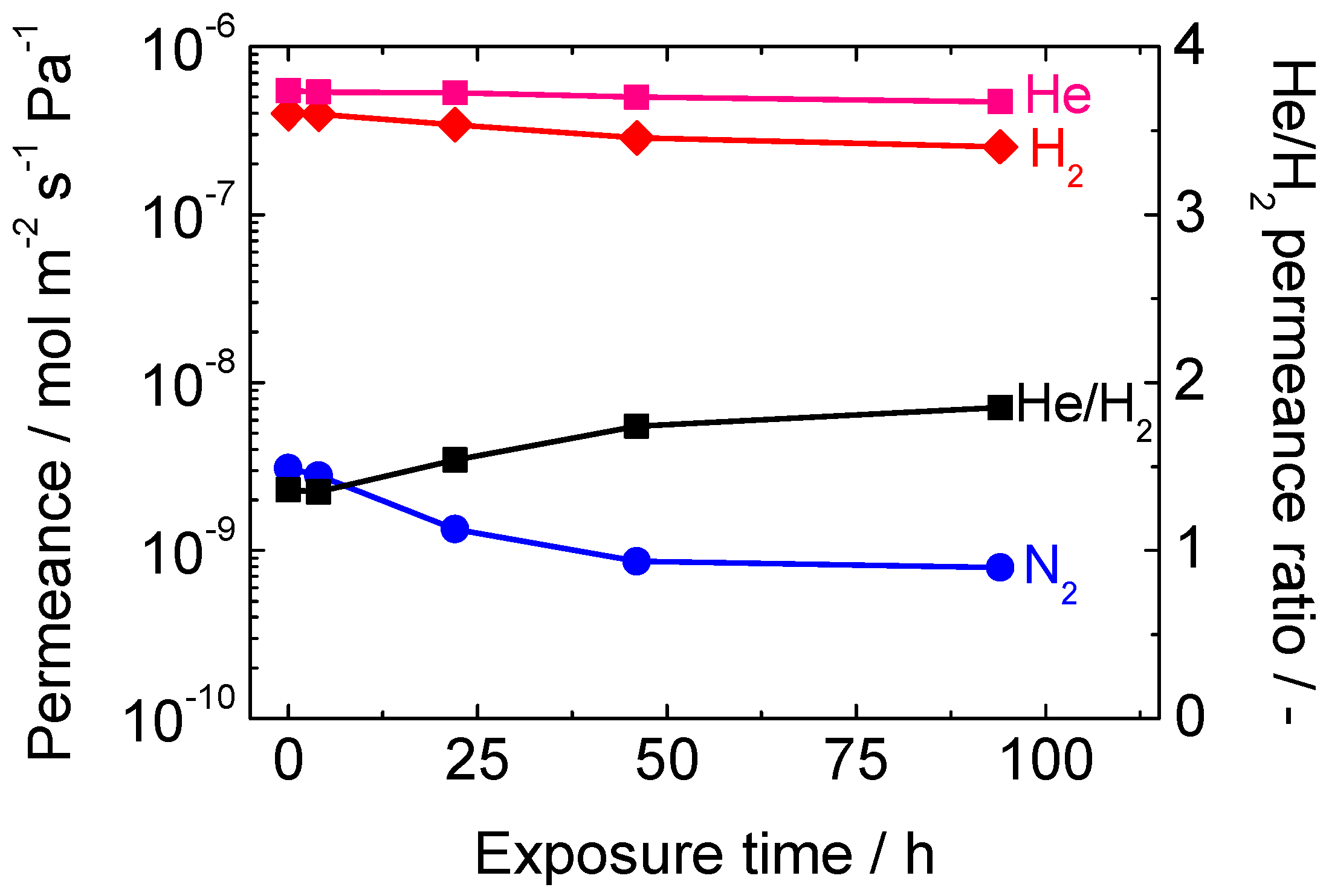 Membranes 10 00050 g012 Membranes 10 00050 g012