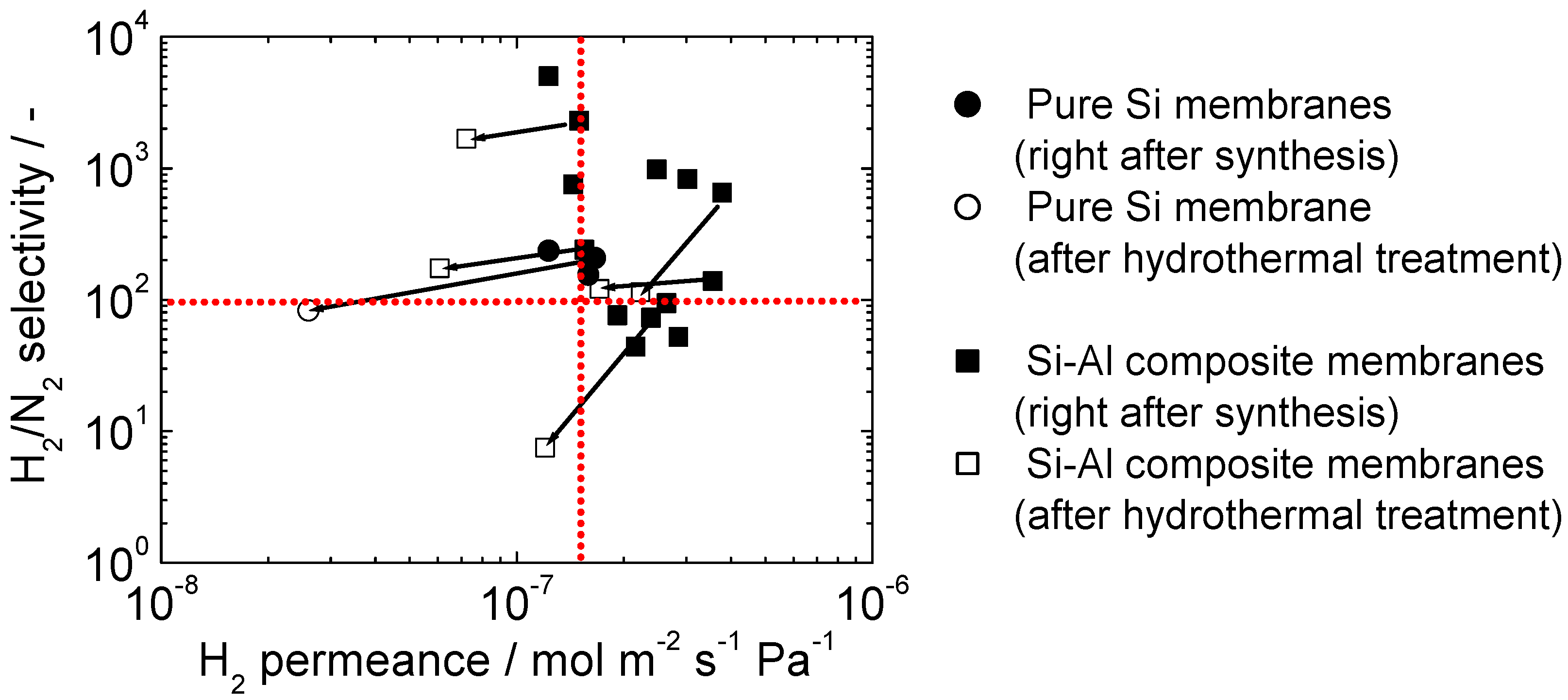 Membranes 10 00050 g014 Membranes 10 00050 g014