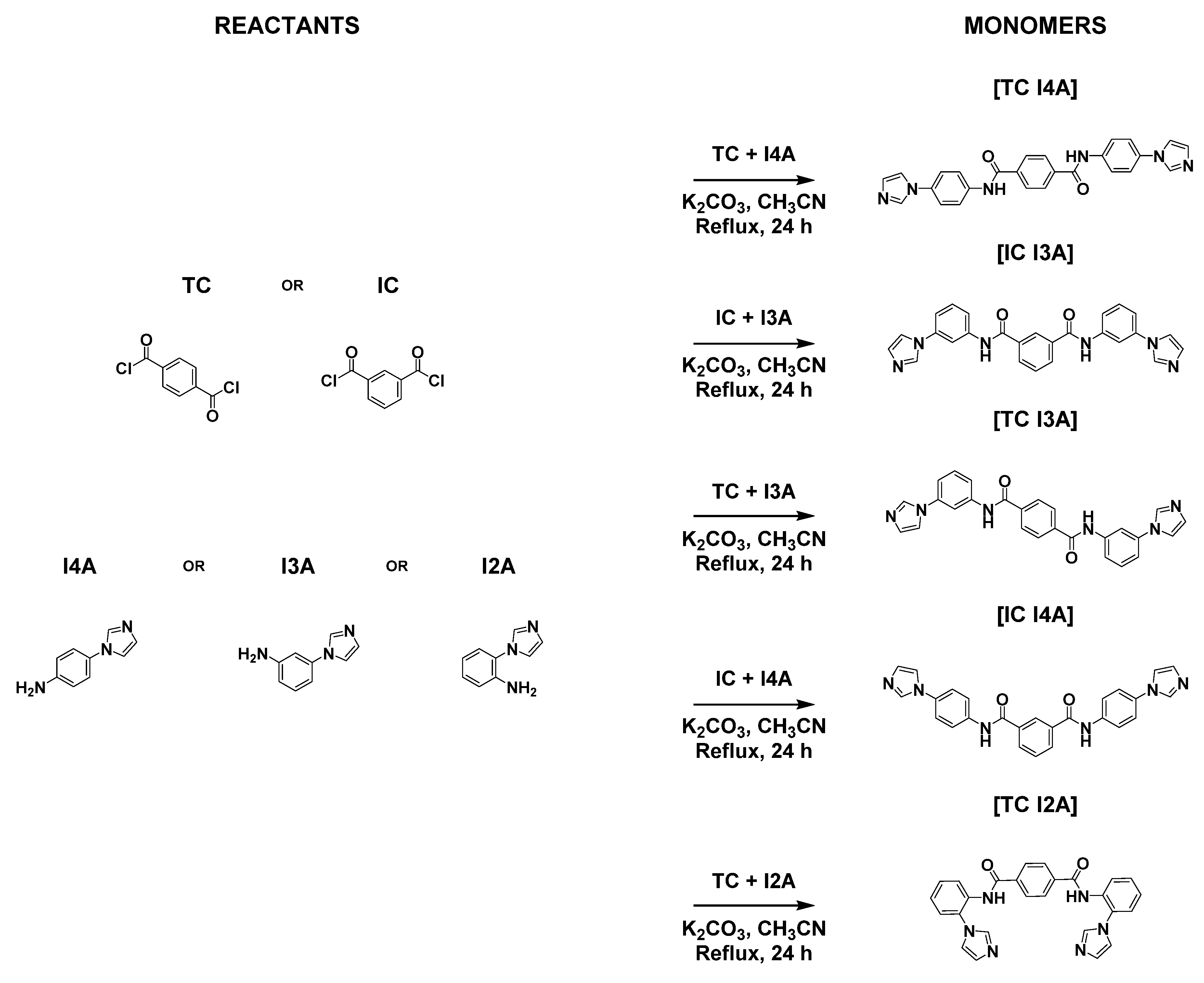 Membranes 10 00051 sch001