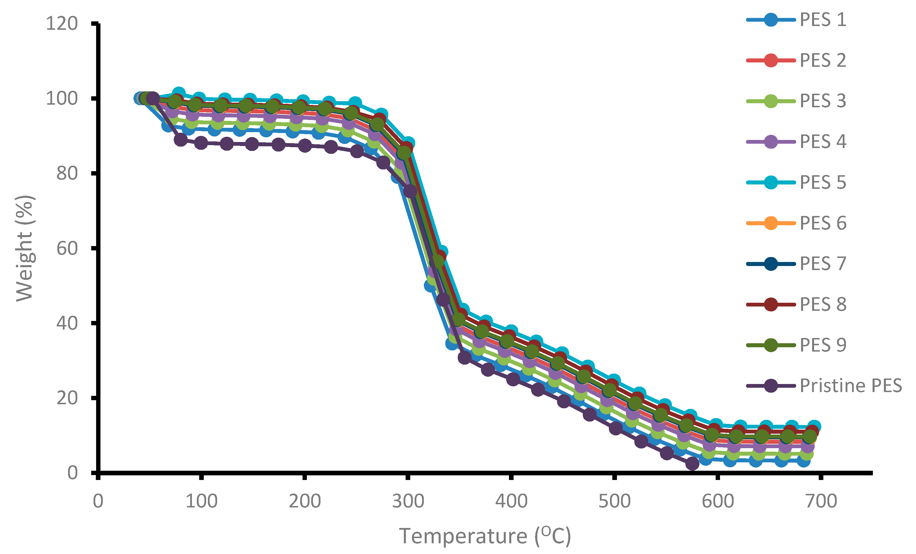 Membranes 10 00052 g004 550