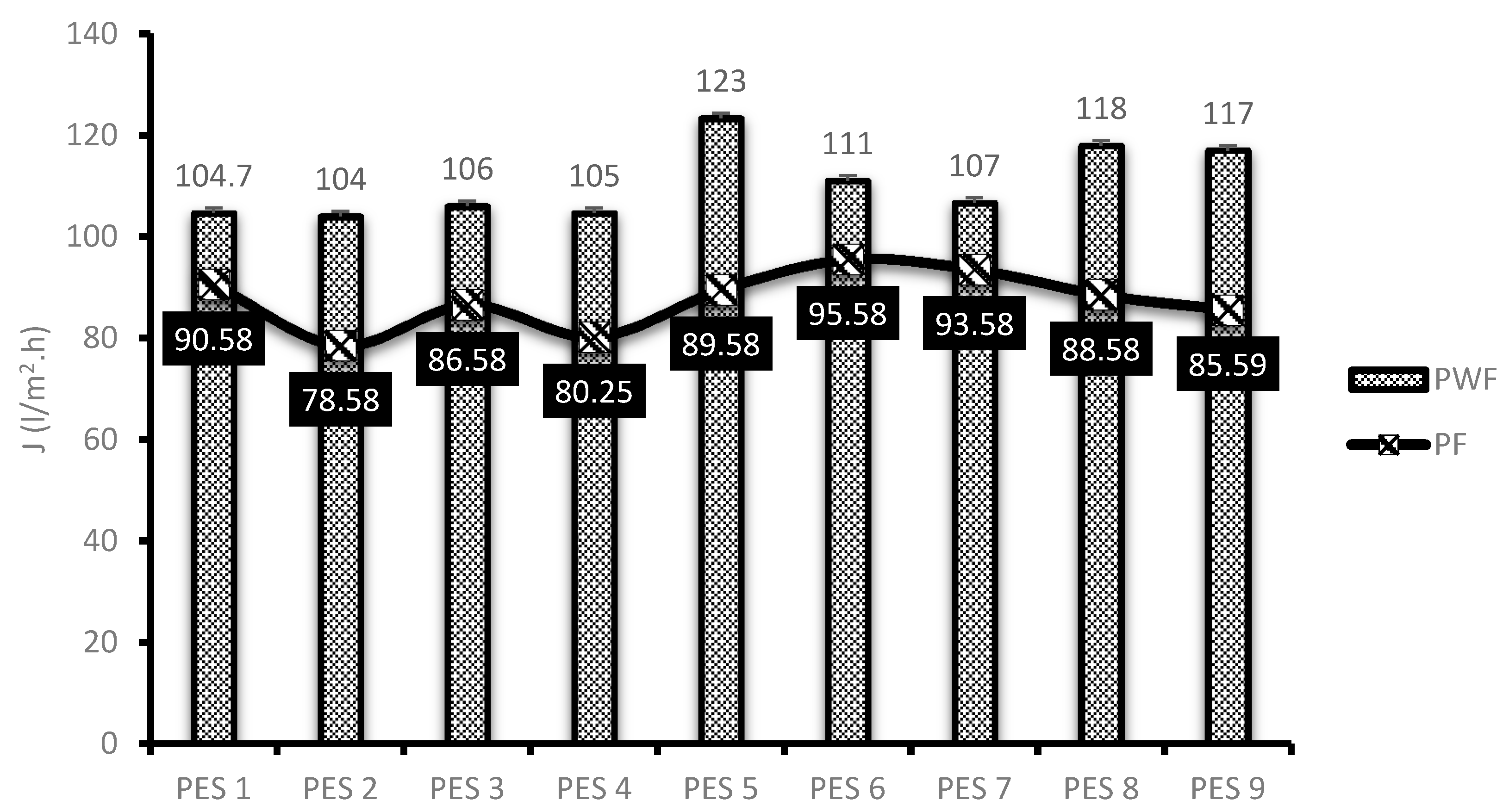 Membranes 10 00052 g005 550
