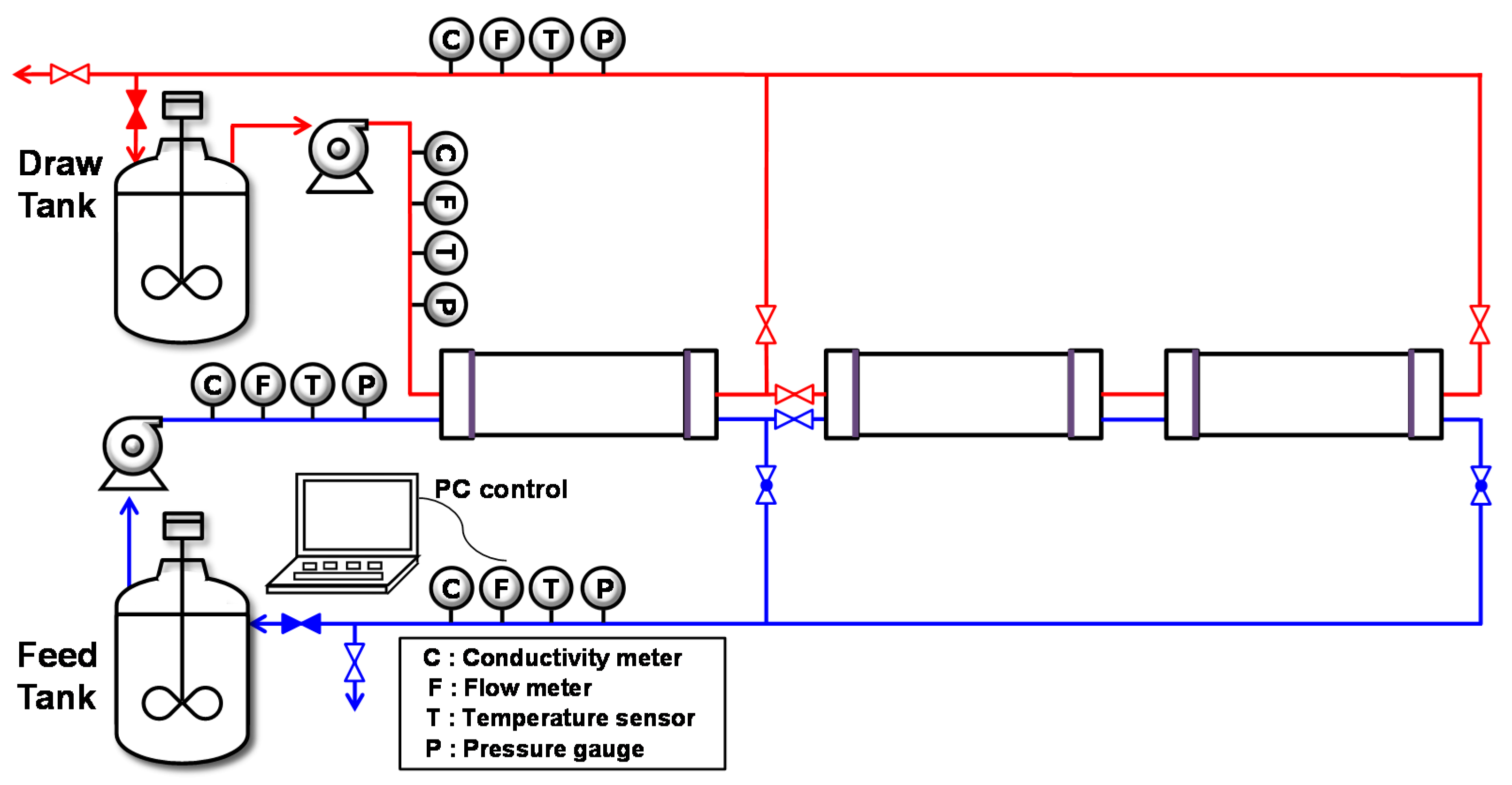 Membranes 10 00053 g001 Membranes 10 00053 g001