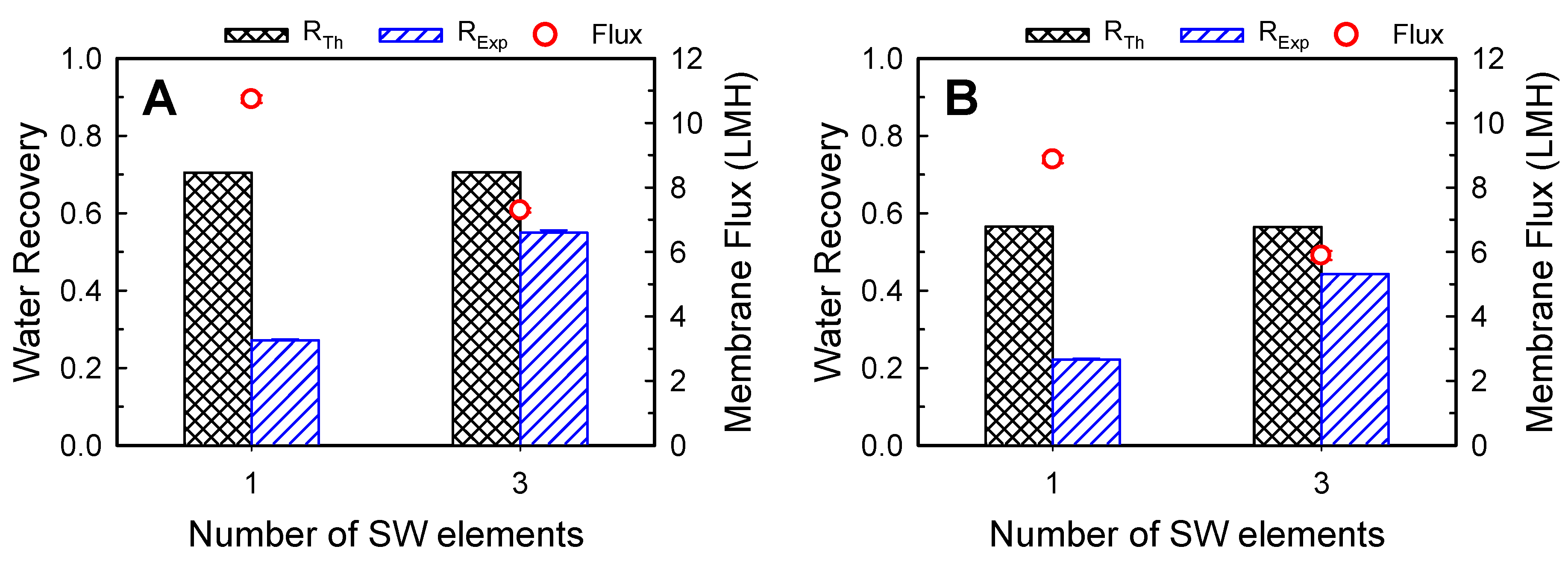 Membranes 10 00053 g004 Membranes 10 00053 g004