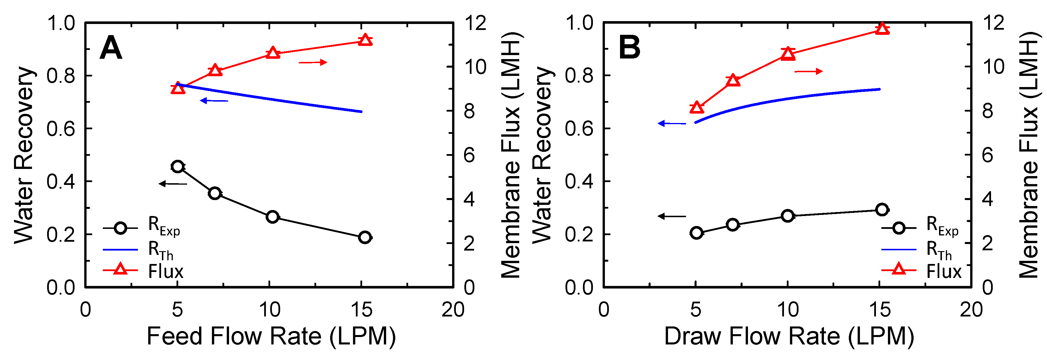 Membranes 10 00053 g005 Membranes 10 00053 g005