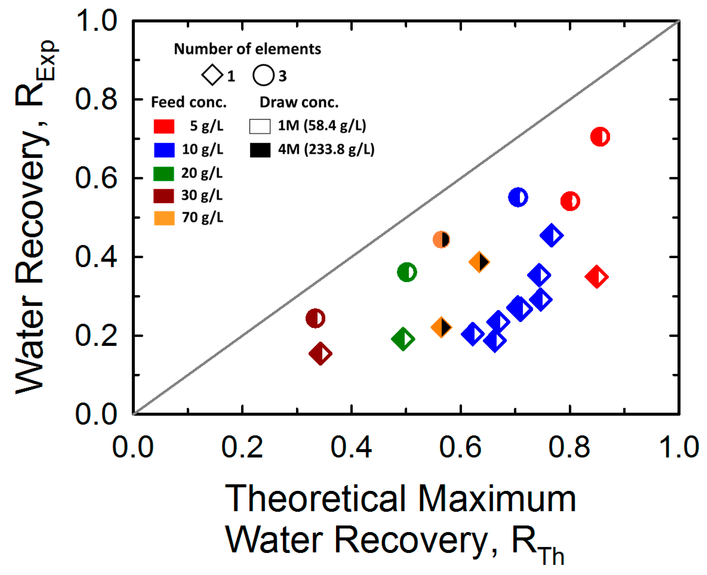 Membranes 10 00053 g007 Membranes 10 00053 g007