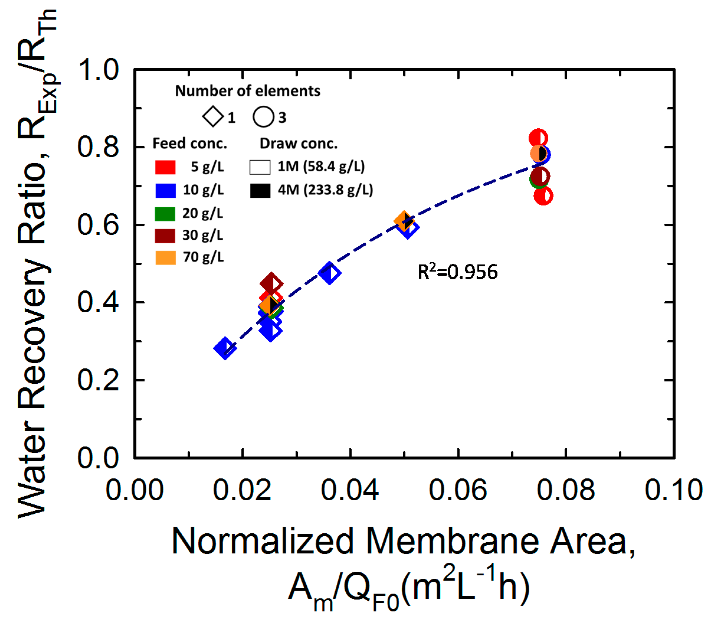 Membranes 10 00053 g008 Membranes 10 00053 g008