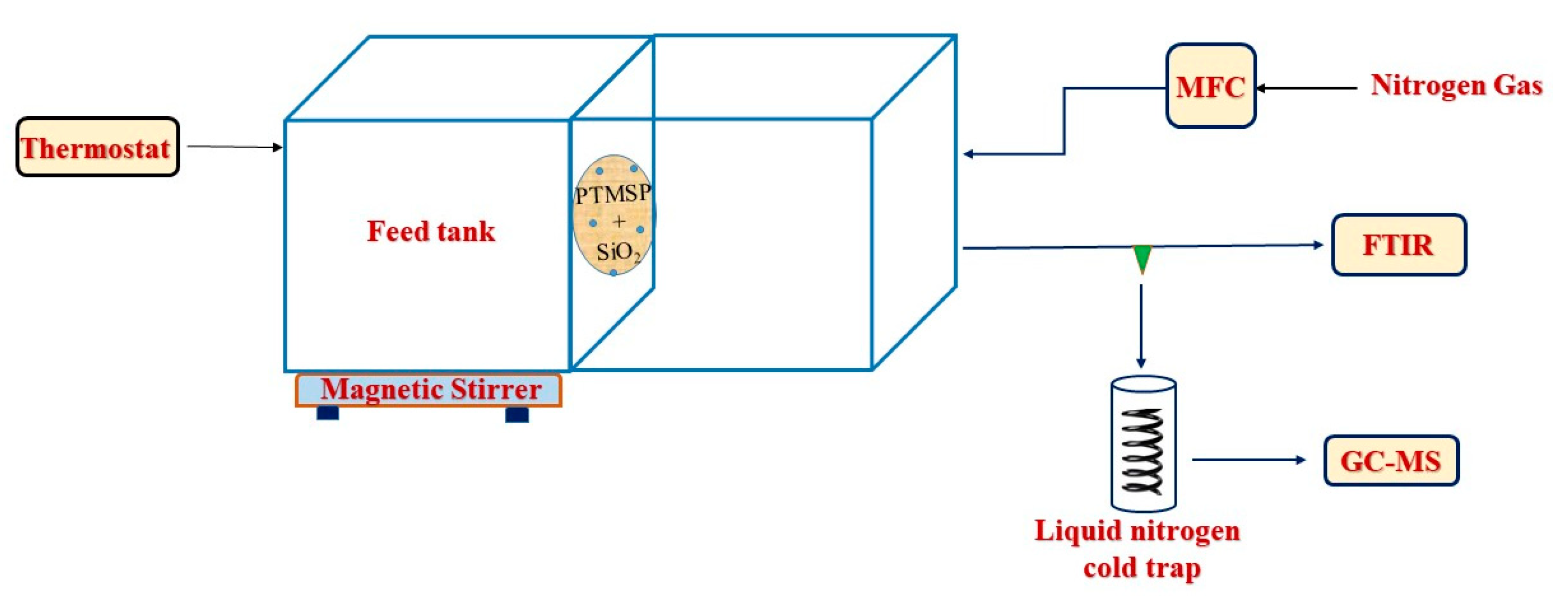 Membranes 10 00055 g002
