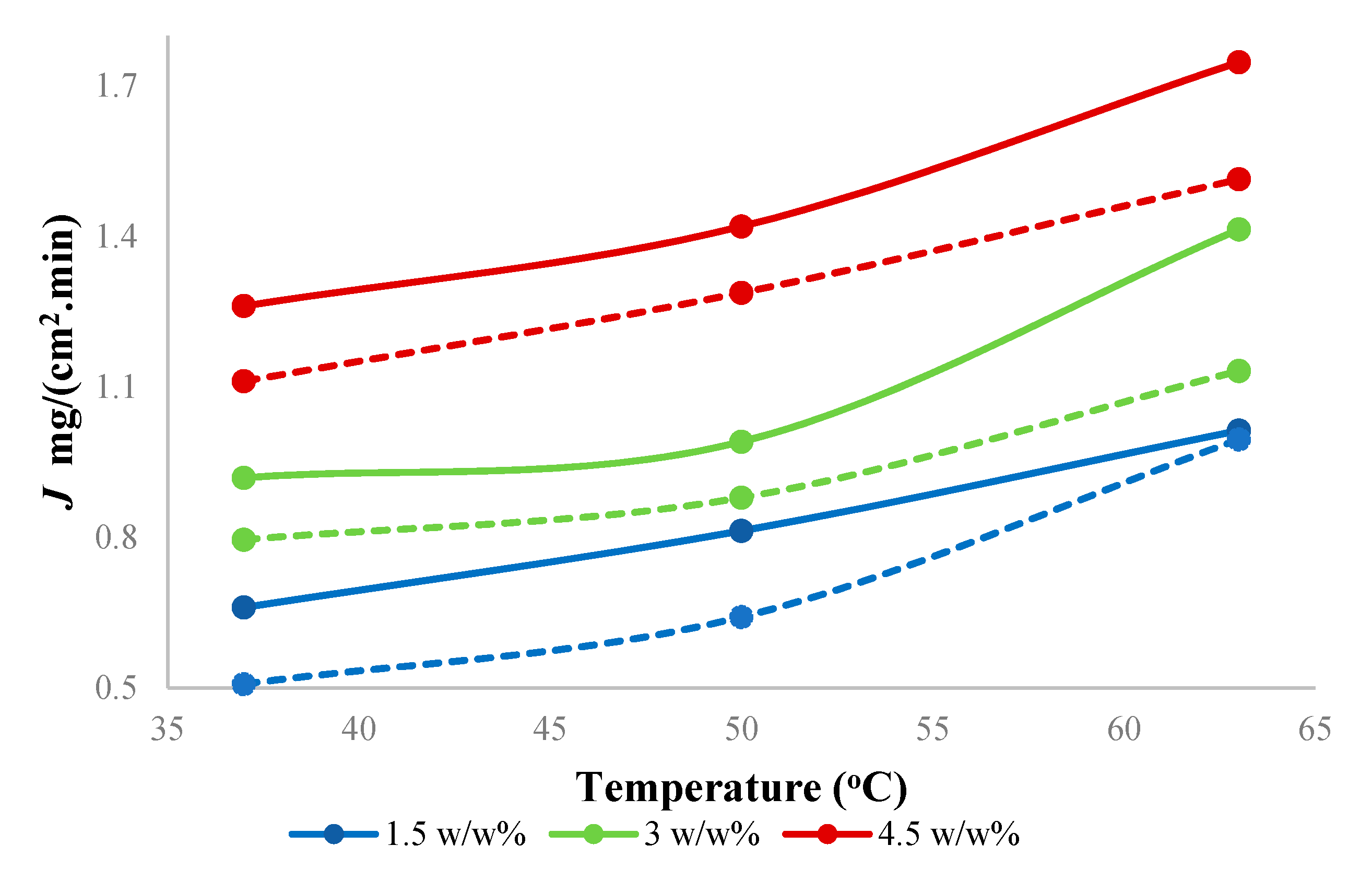 Membranes 10 00055 g007