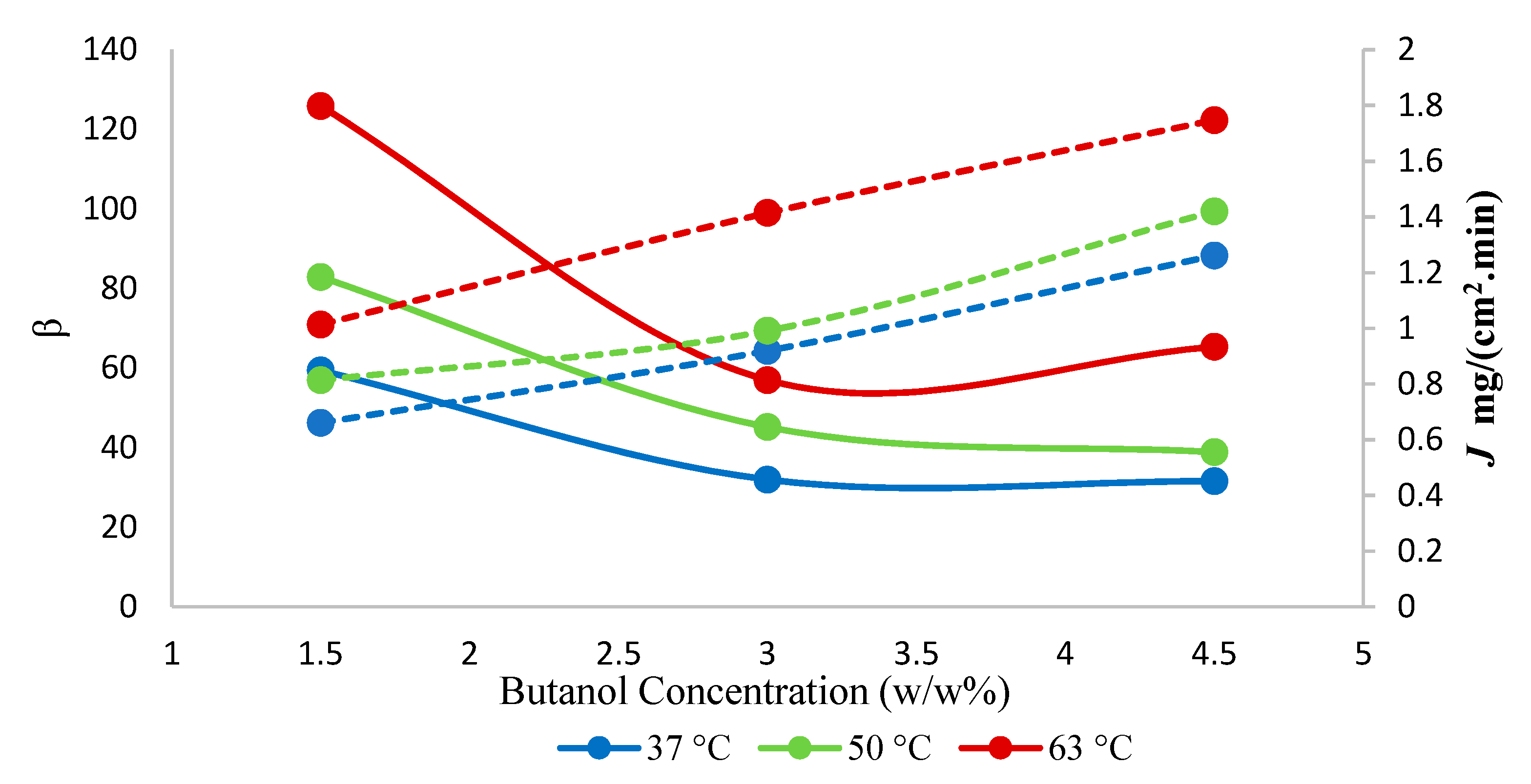 Membranes 10 00055 g008