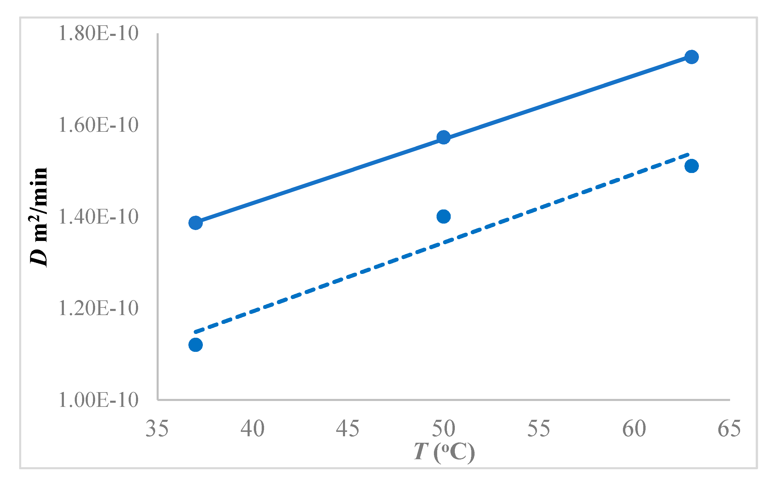 Membranes 10 00055 g012