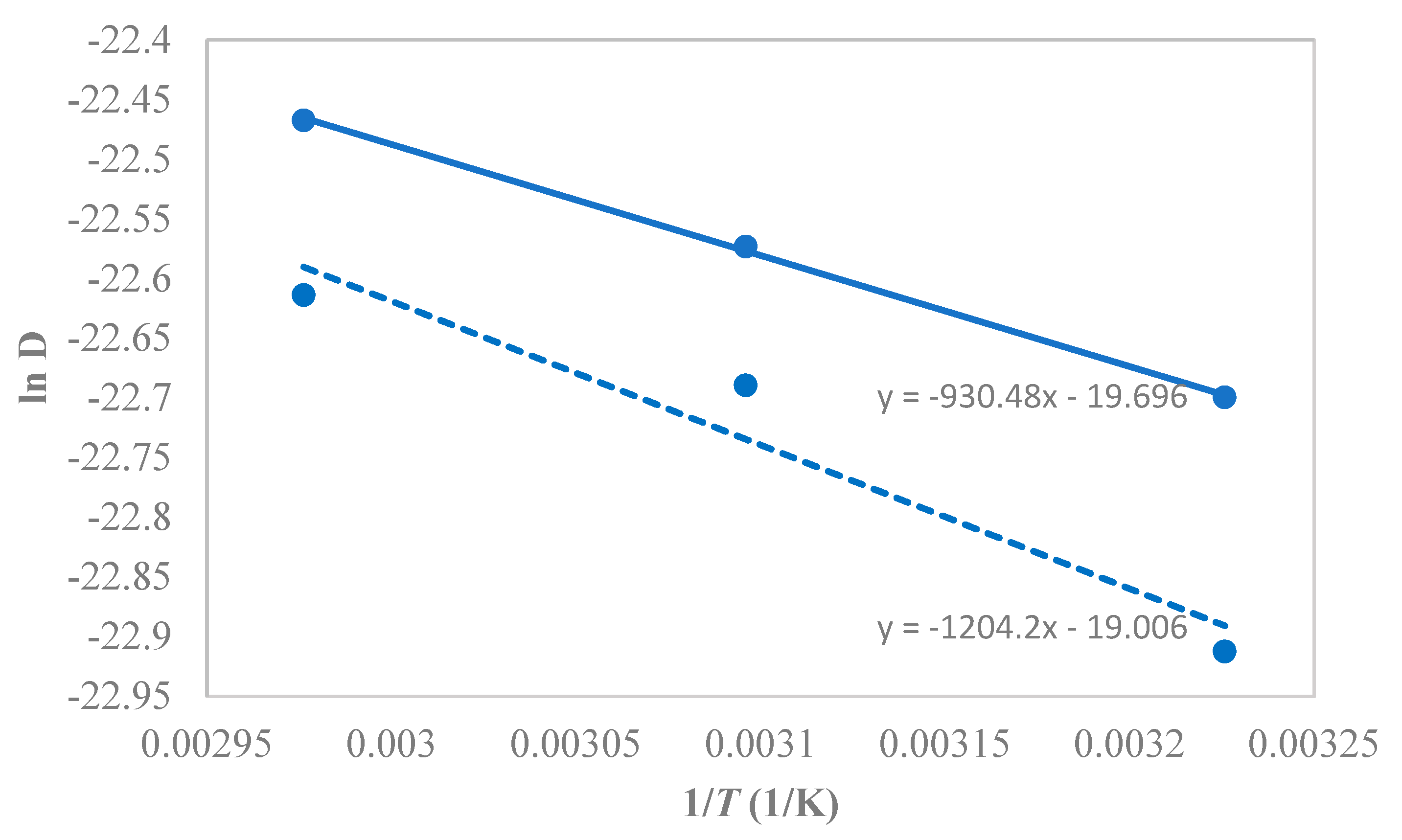 Membranes 10 00055 g013