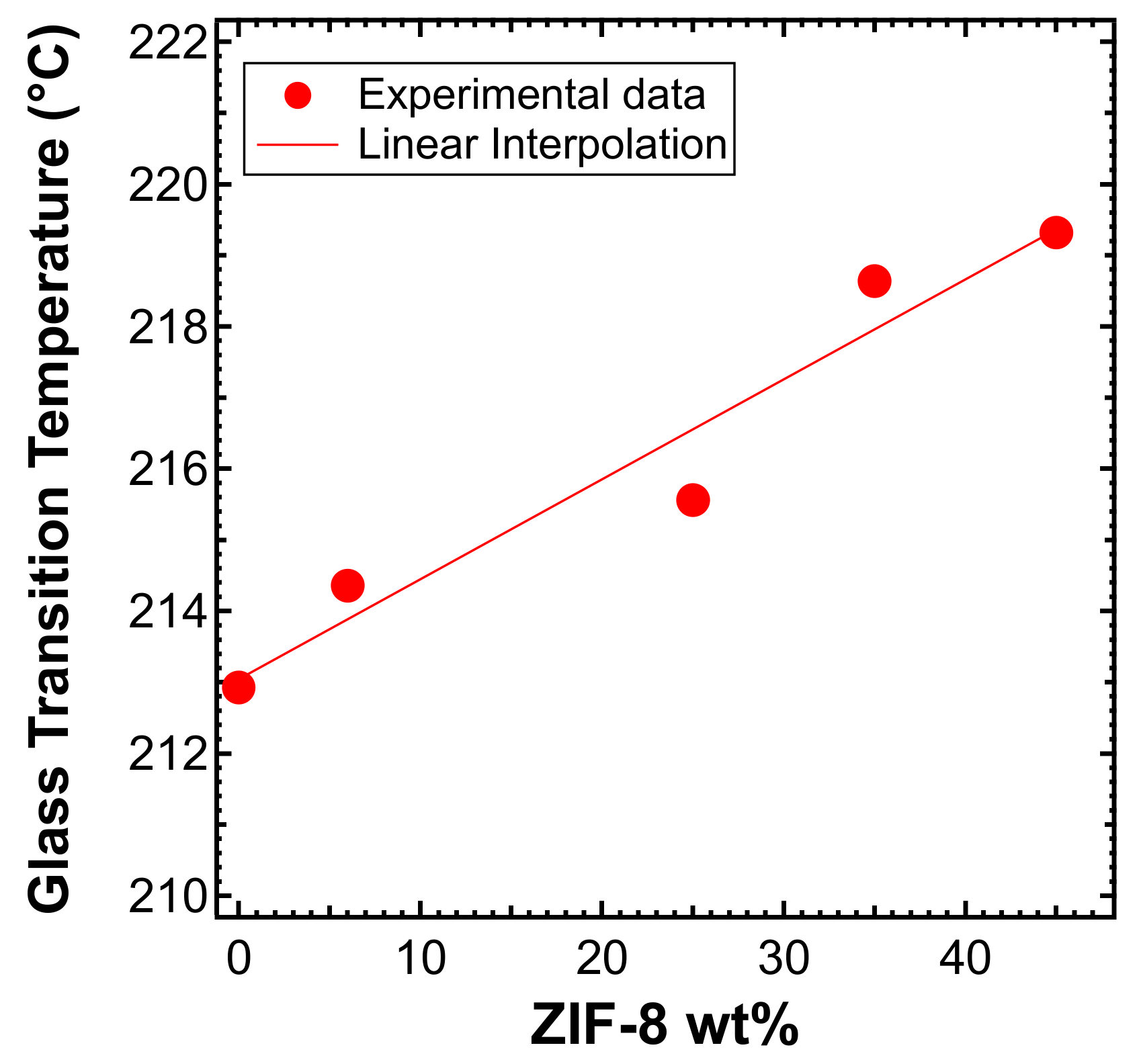 Membranes 10 00056 g007