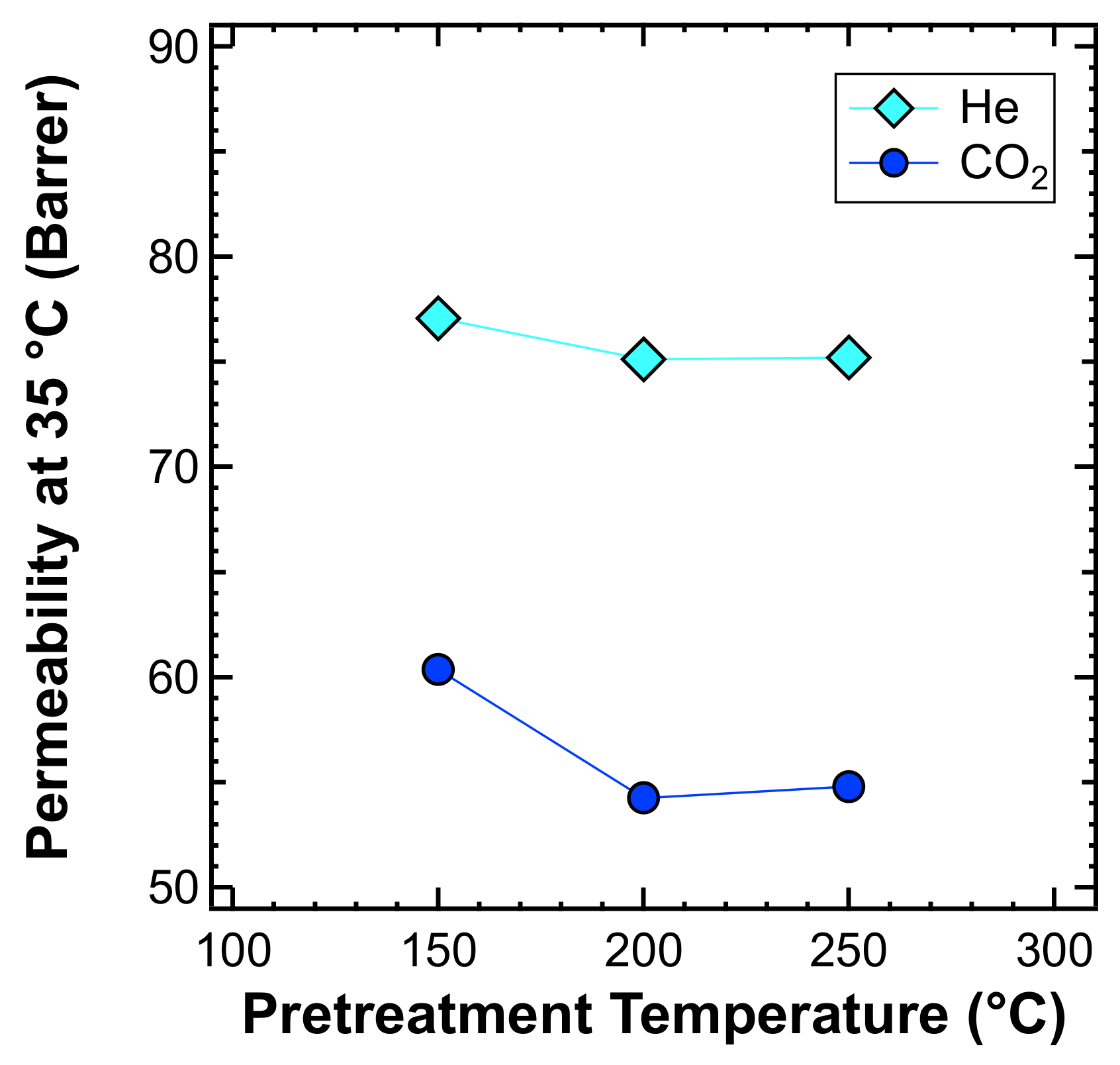 Membranes 10 00056 g008