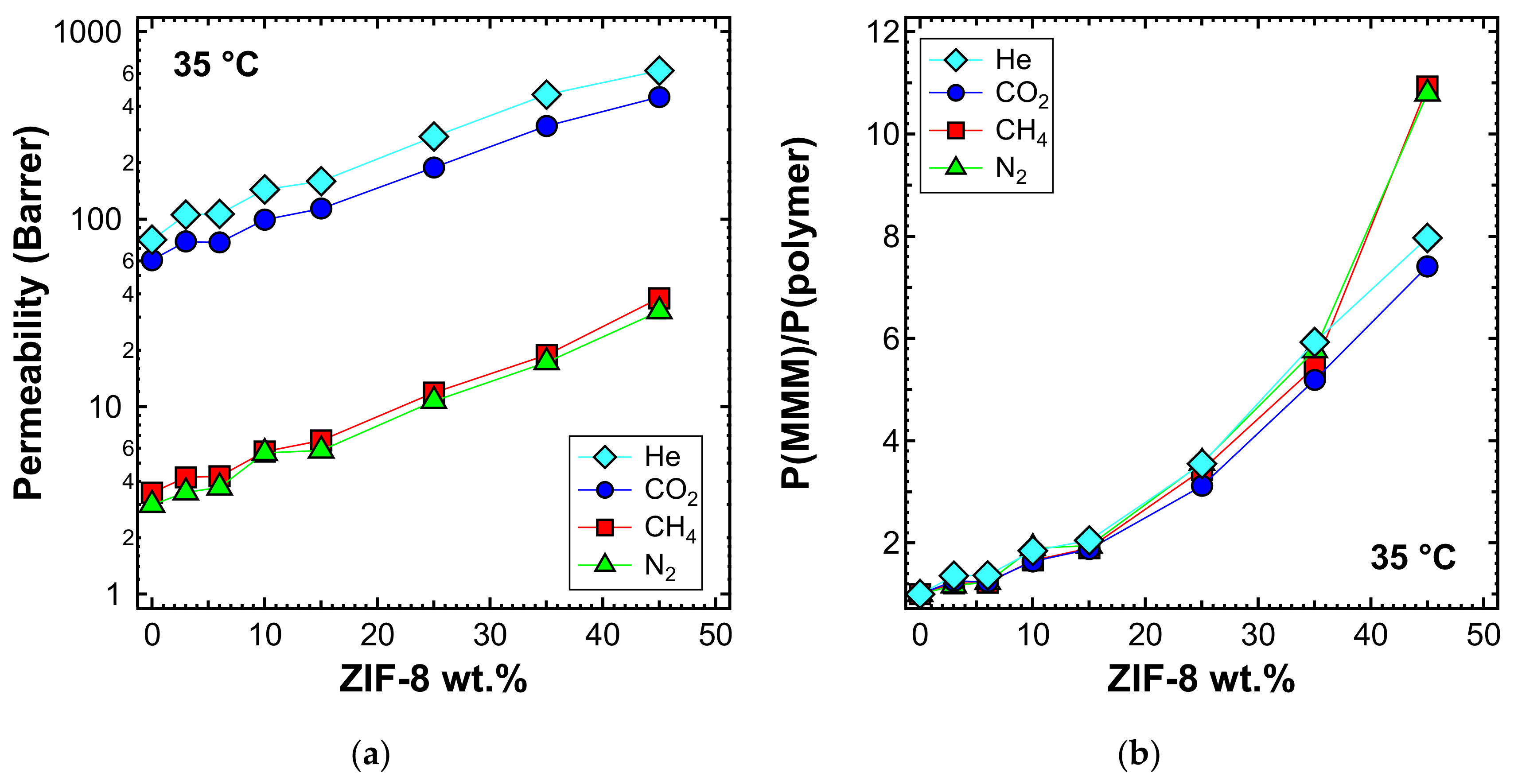 Membranes 10 00056 g009