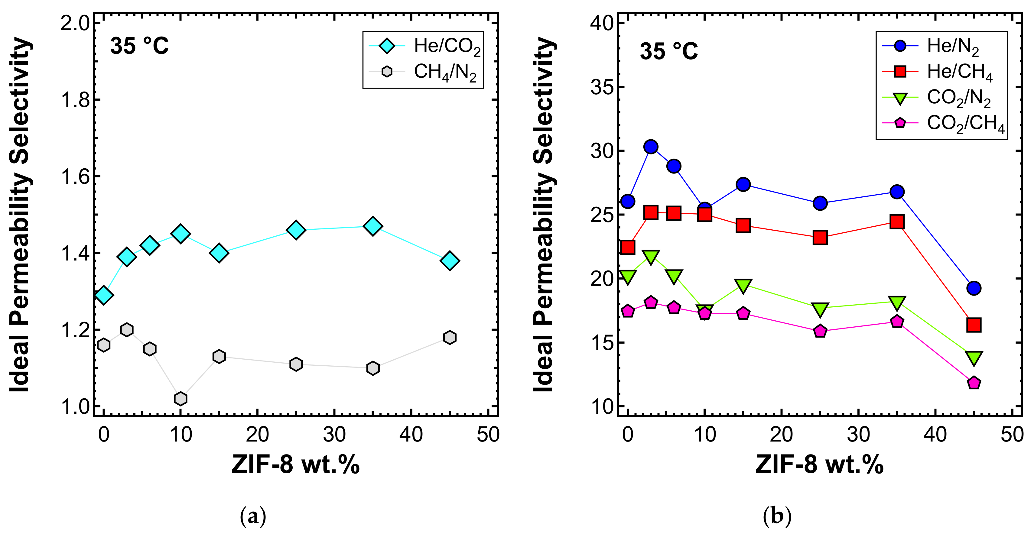 Membranes 10 00056 g010