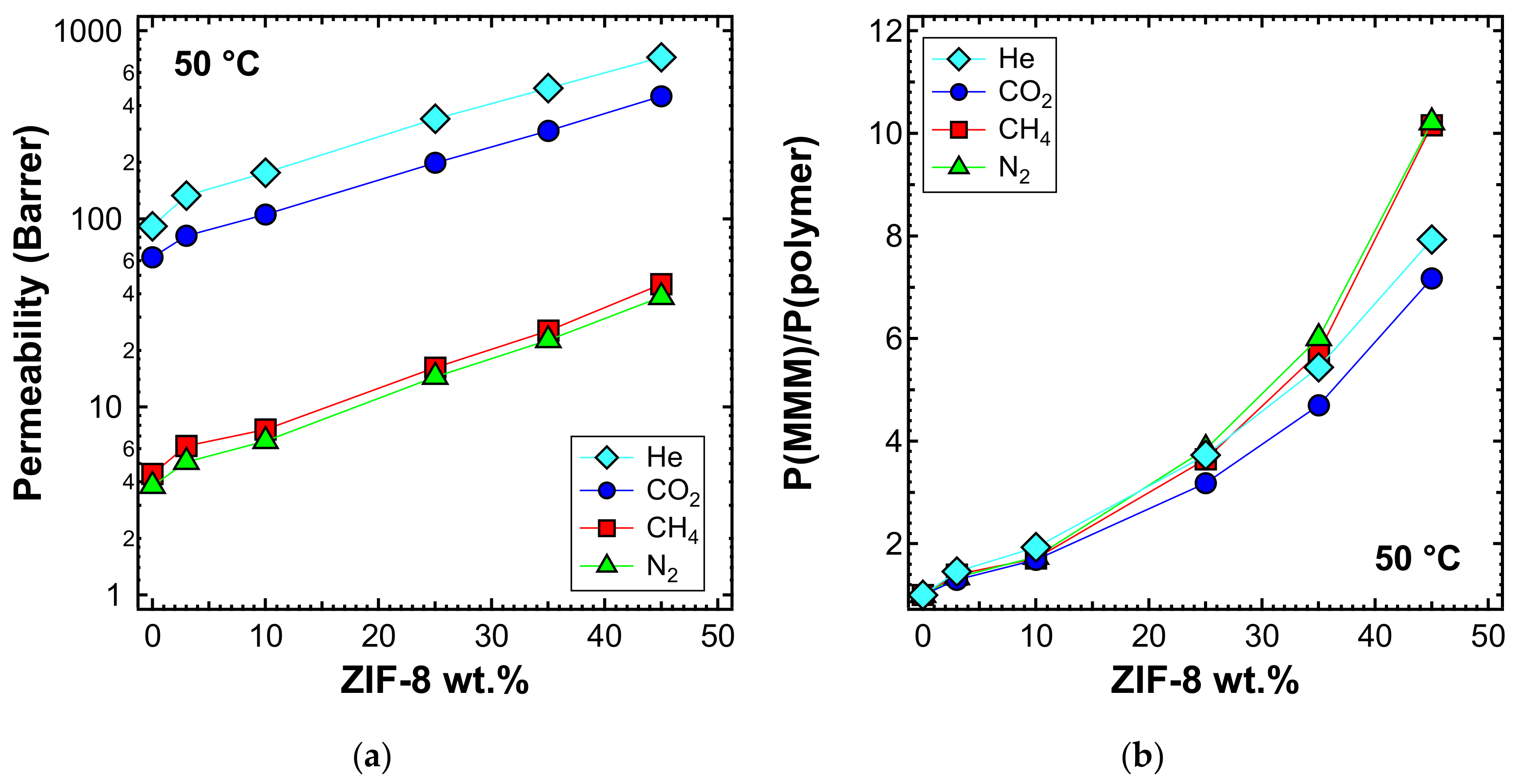 Membranes 10 00056 g011
