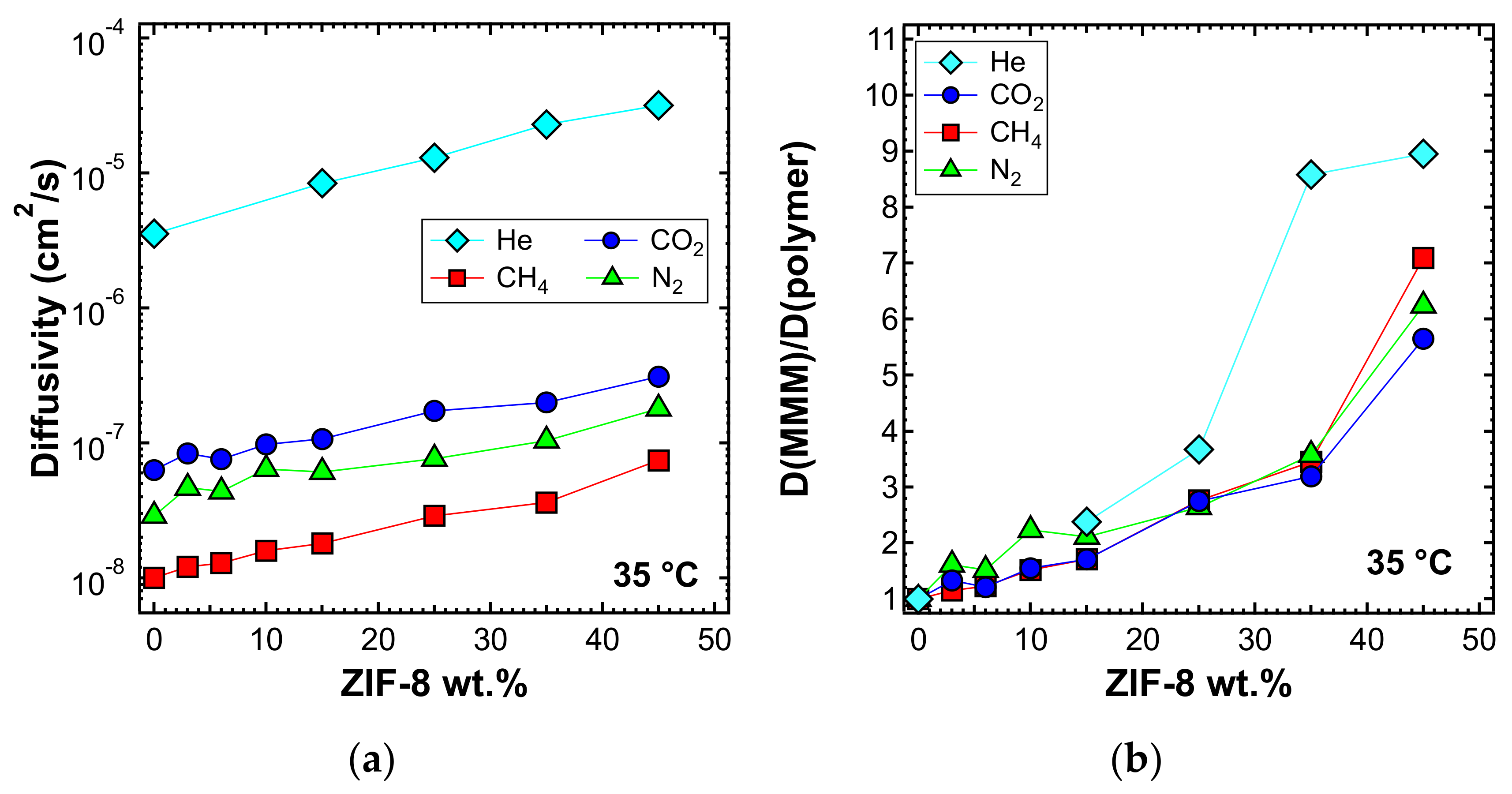 Membranes 10 00056 g016