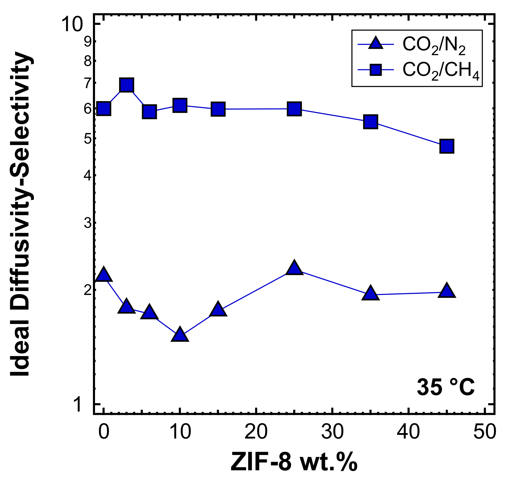 Membranes 10 00056 g017