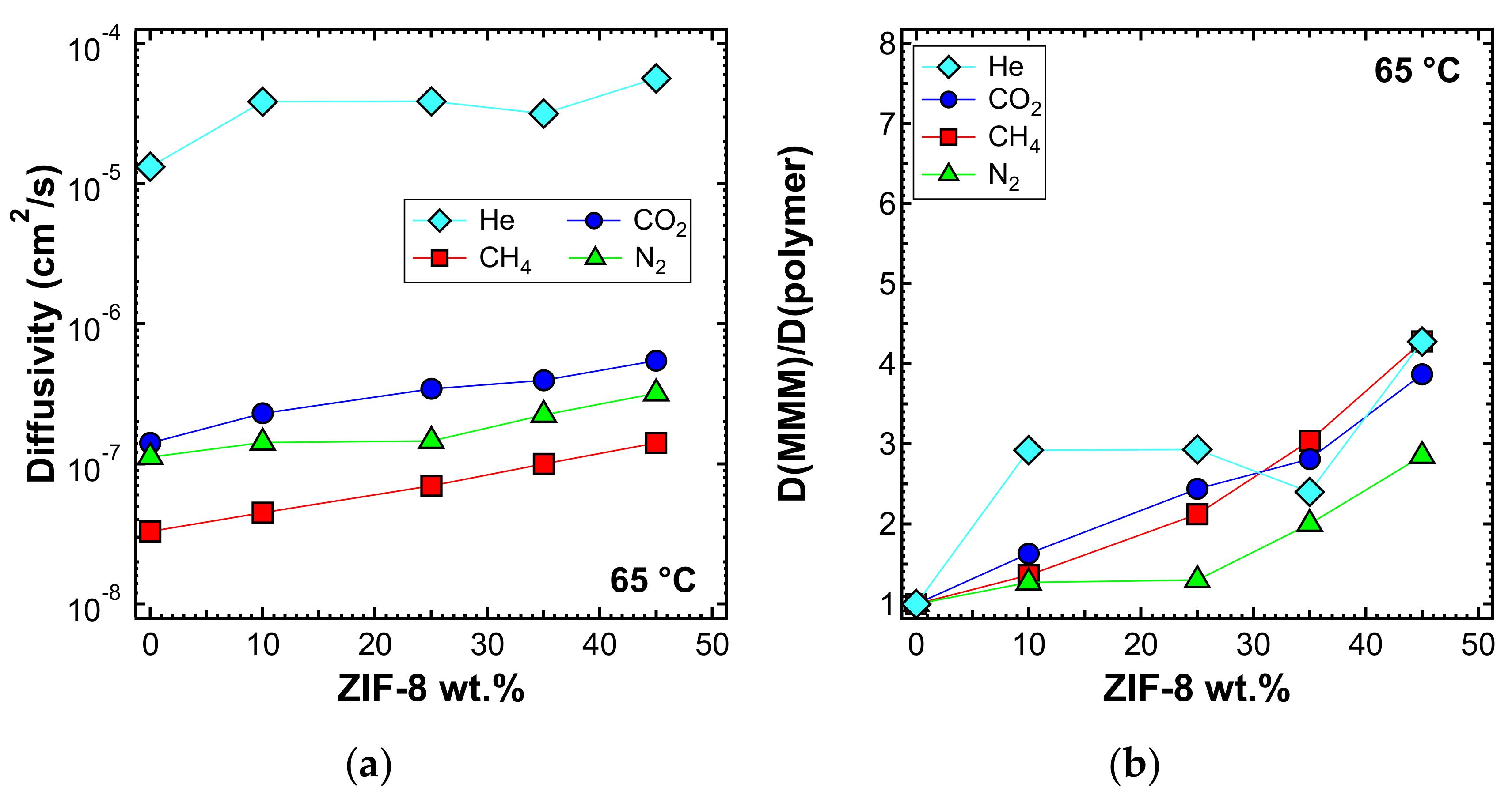 Membranes 10 00056 g019