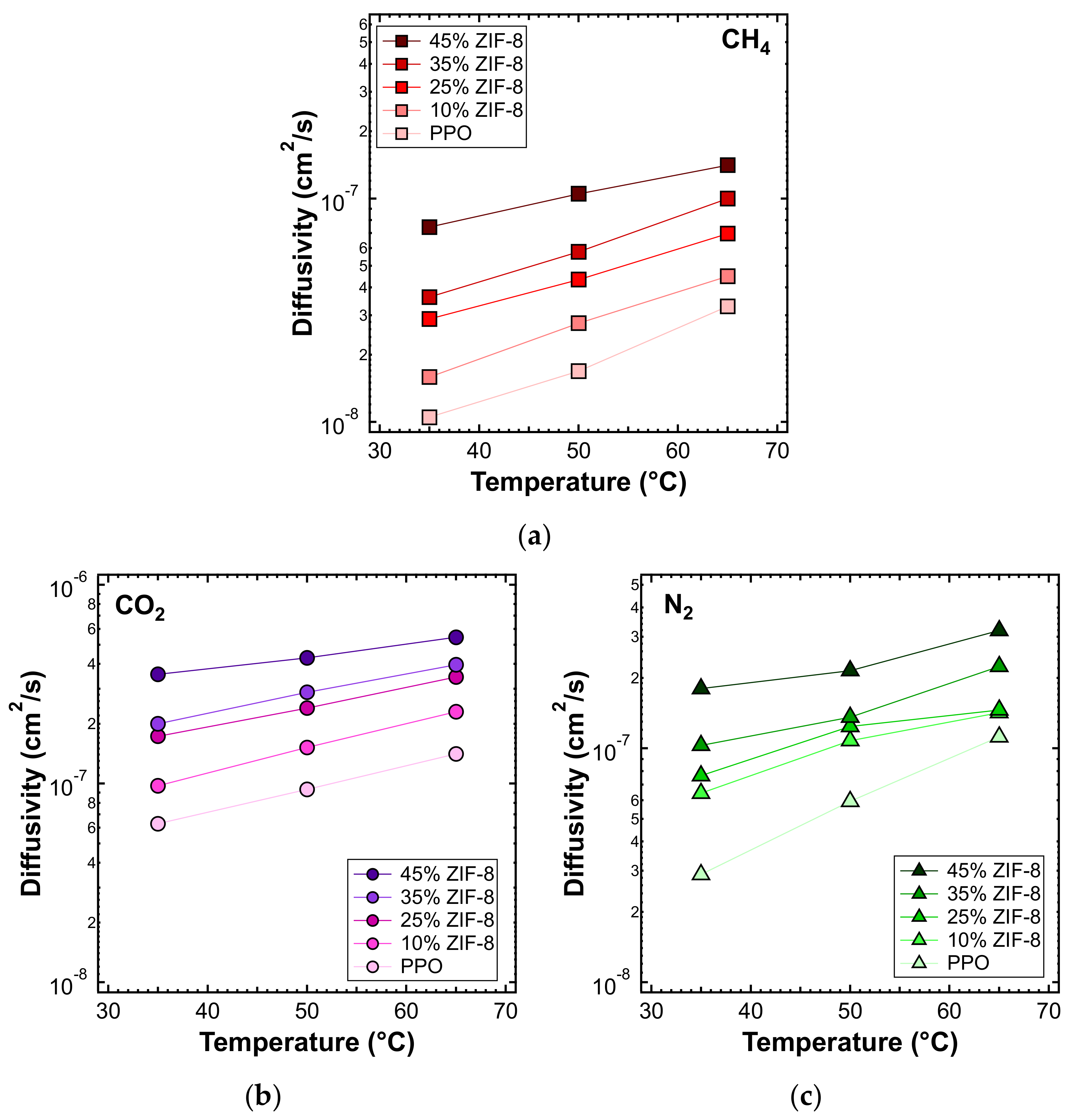 Membranes 10 00056 g020
