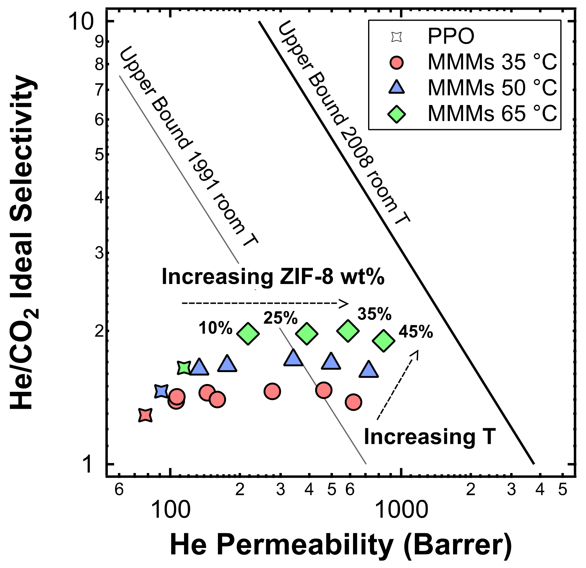 Membranes 10 00056 g024