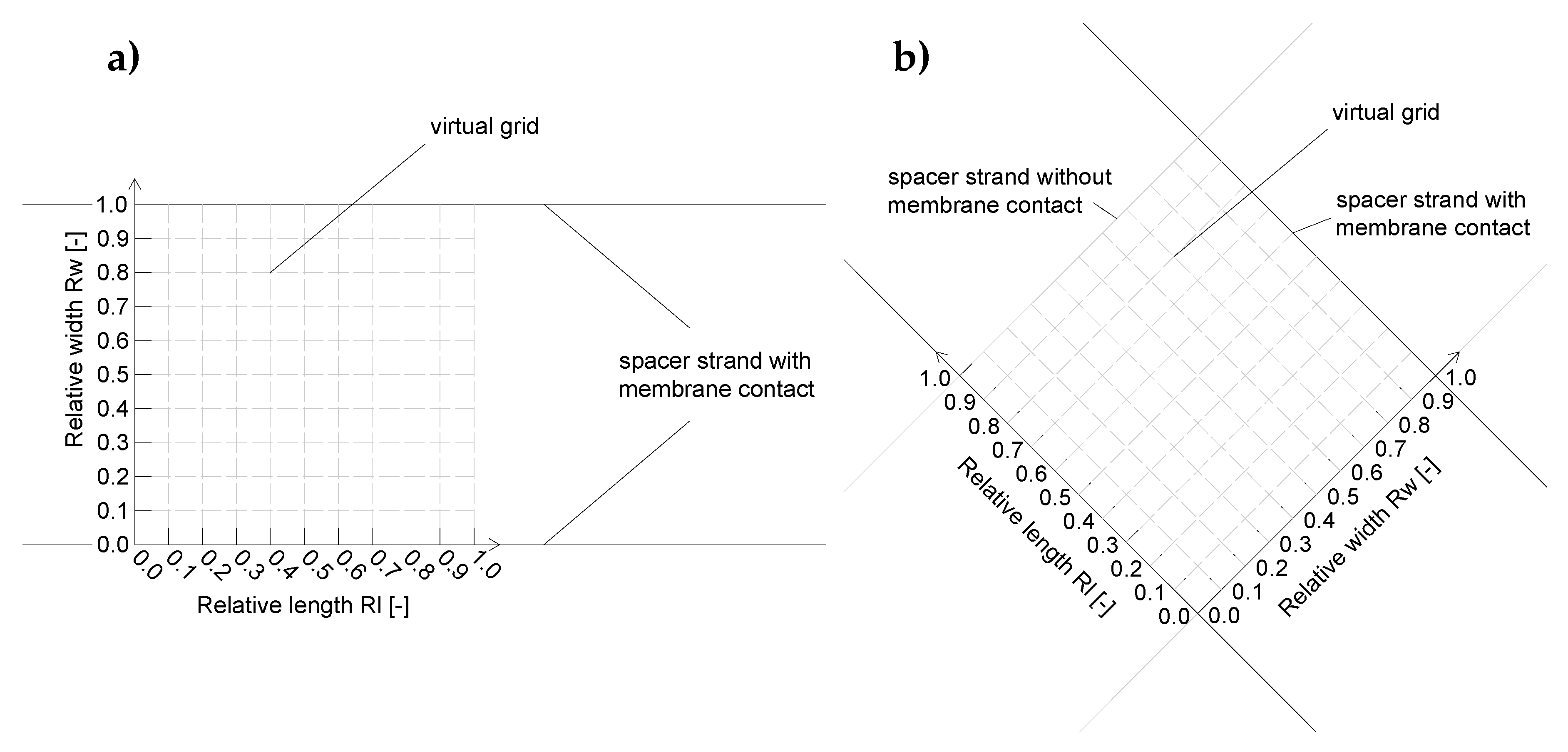 Membranes 10 00057 g004