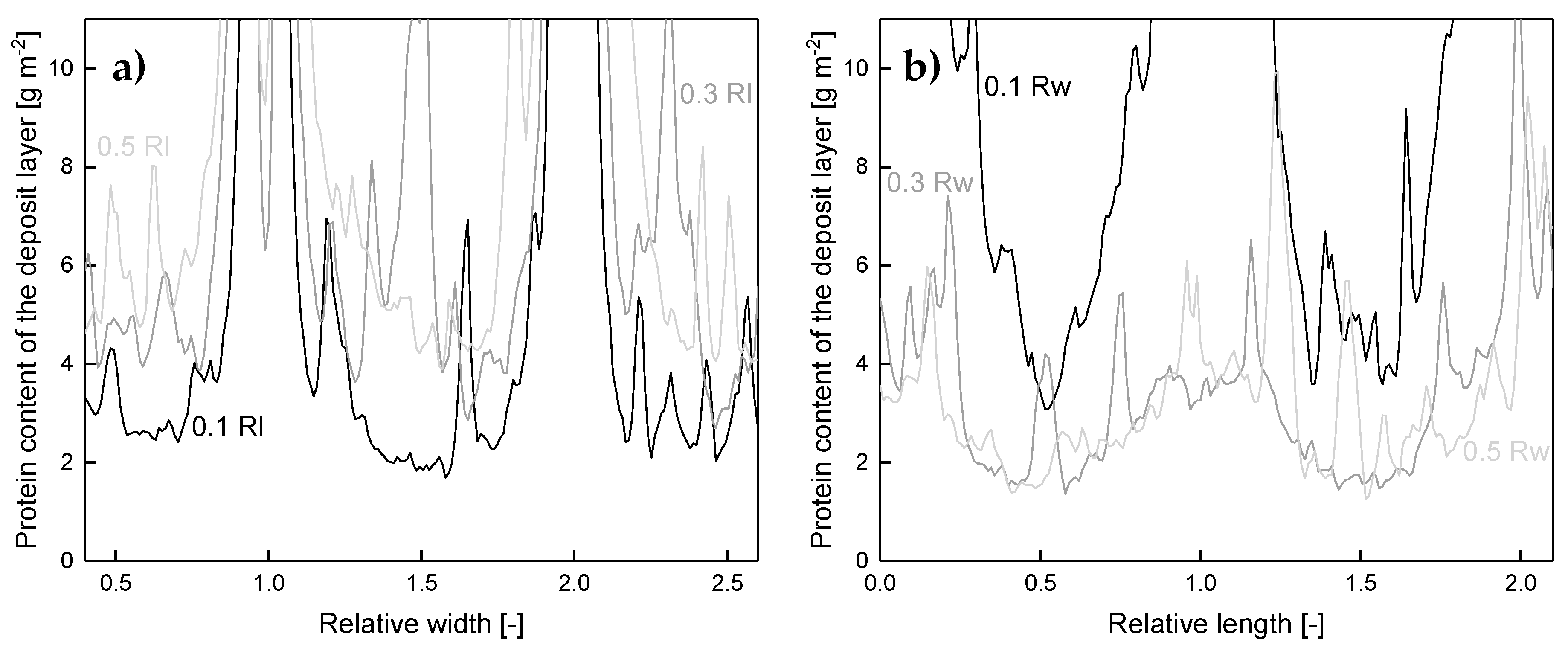 Membranes 10 00057 g008