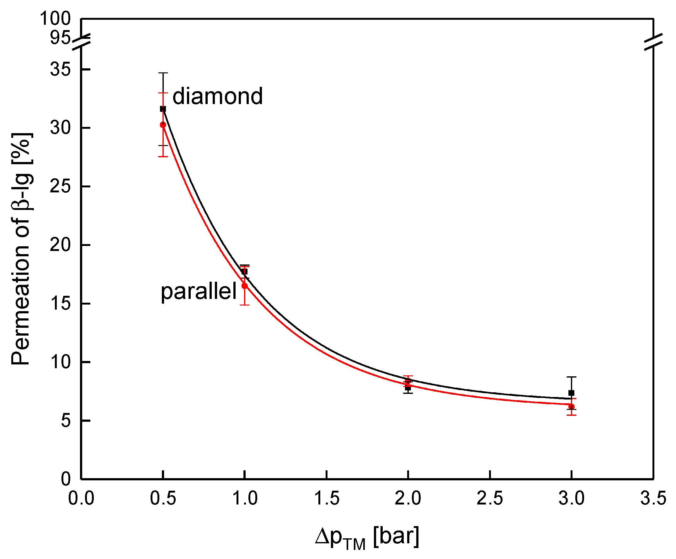 Membranes 10 00057 g011