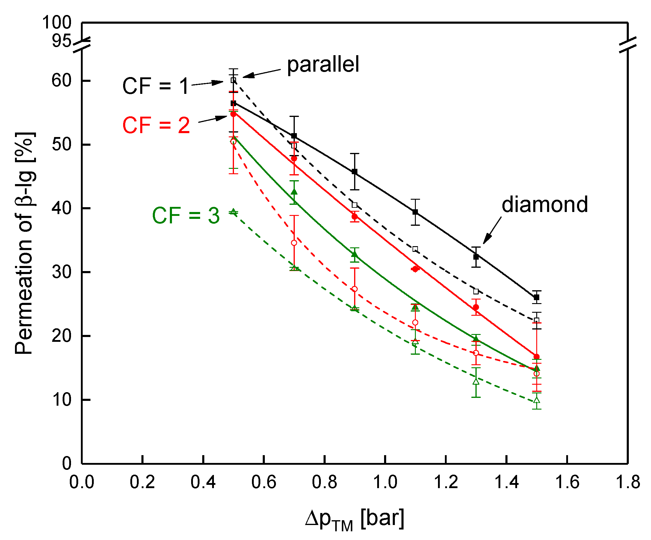 Membranes 10 00057 g014