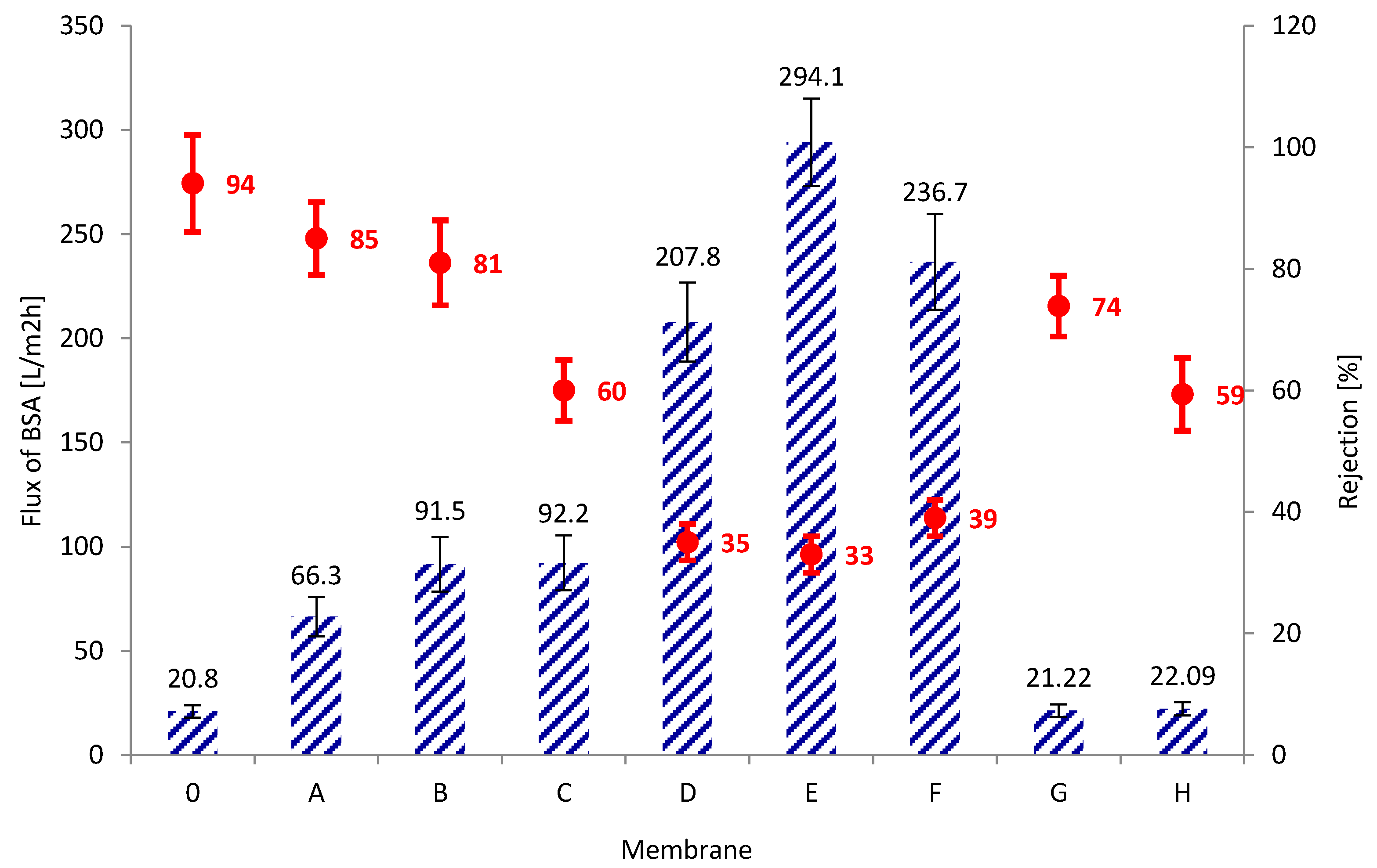 Membranes 10 00058 g005 Membranes 10 00058 g005