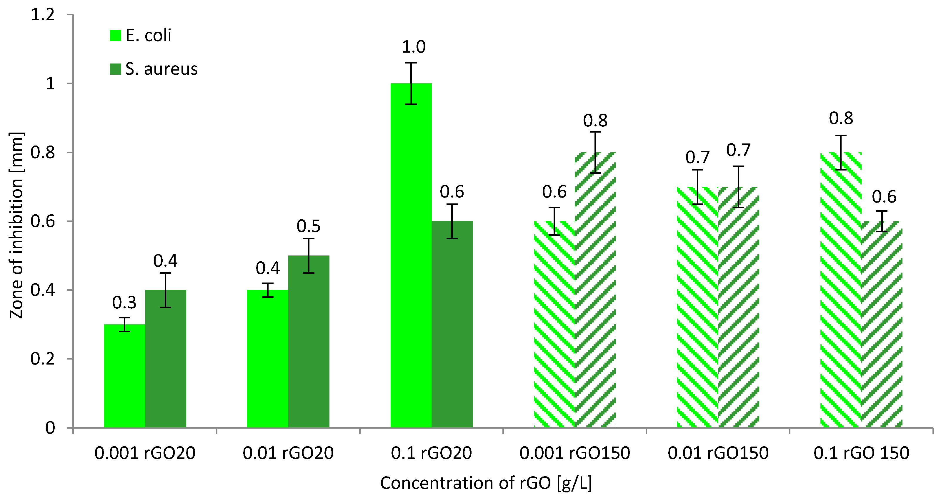 Membranes 10 00058 g006 Membranes 10 00058 g006