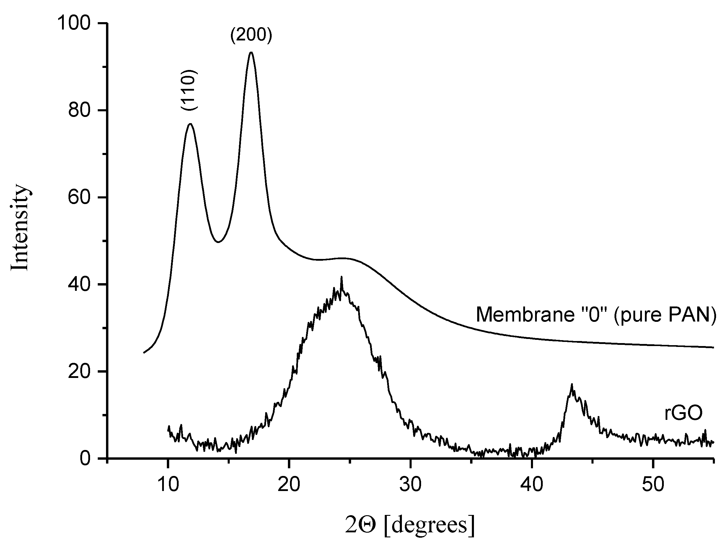 Membranes 10 00058 g009 Membranes 10 00058 g009