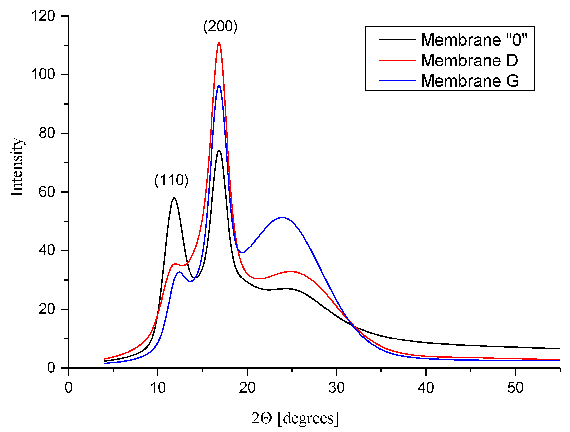 Membranes 10 00058 g010 Membranes 10 00058 g010