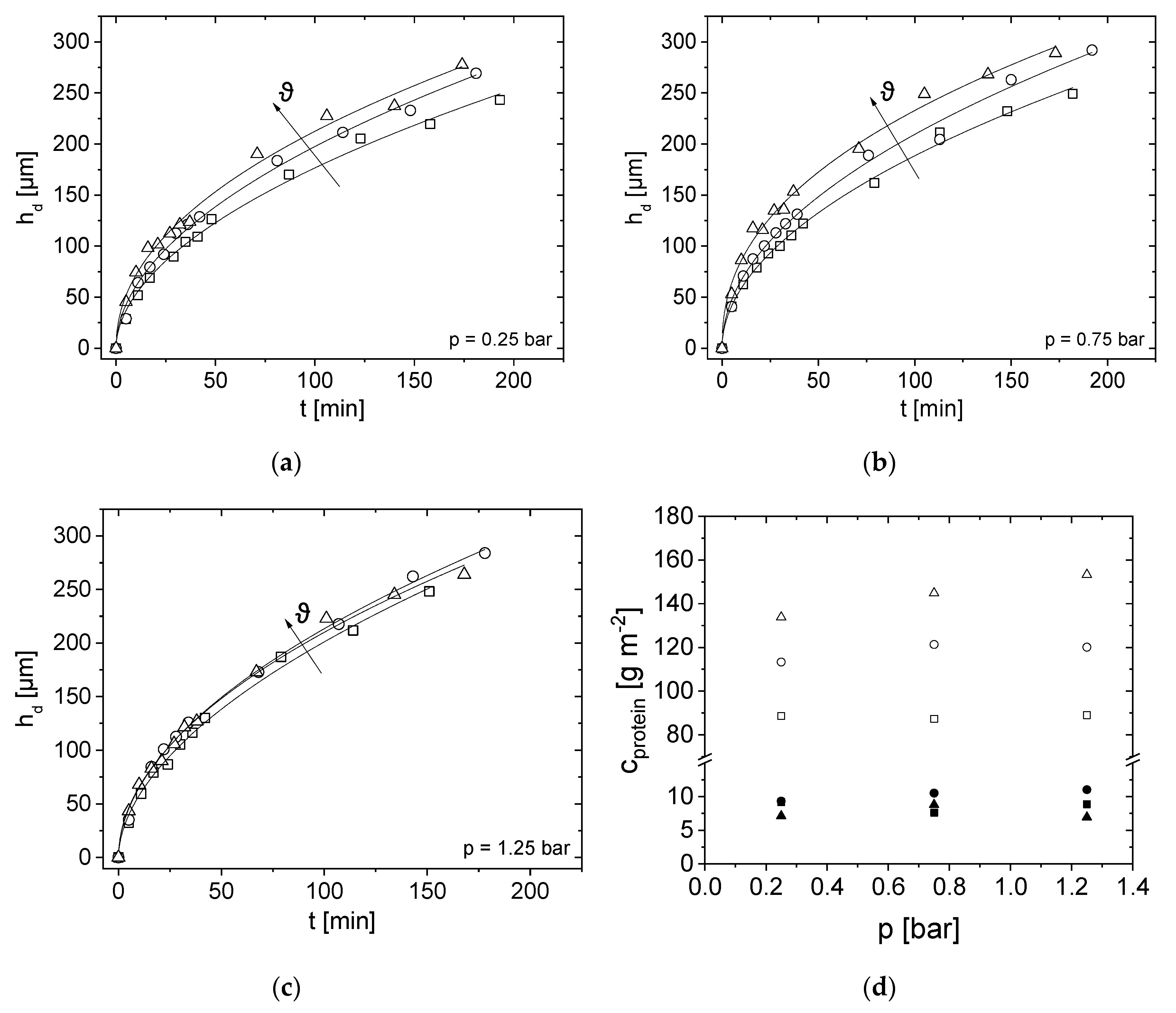 Membranes 10 00059 g007 Membranes 10 00059 g007