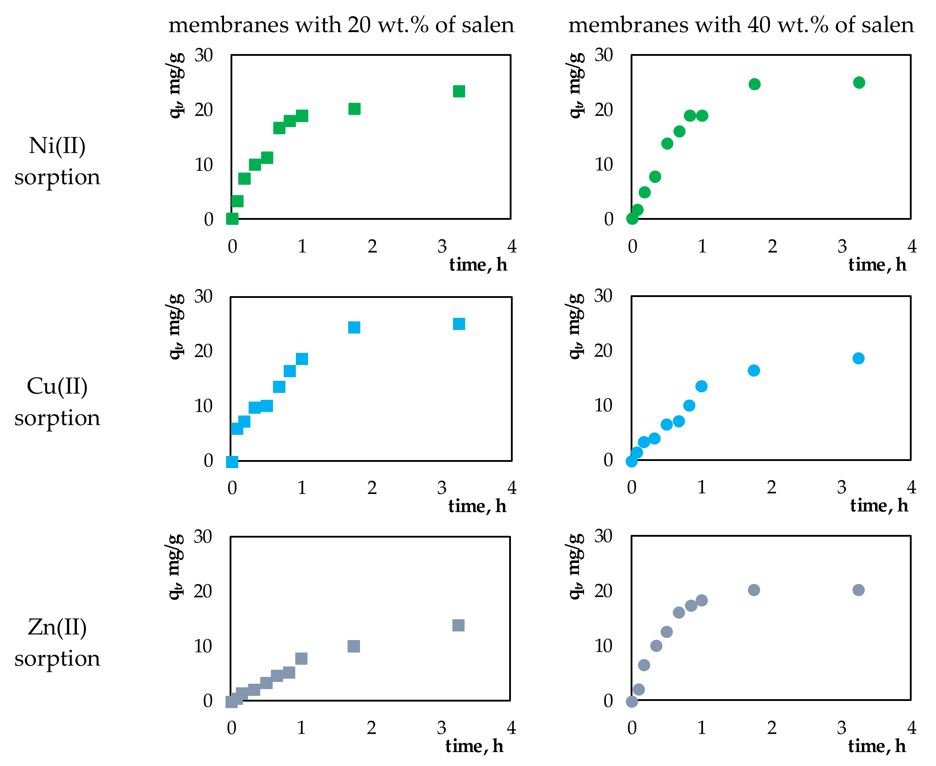 Membranes 10 00060 g003