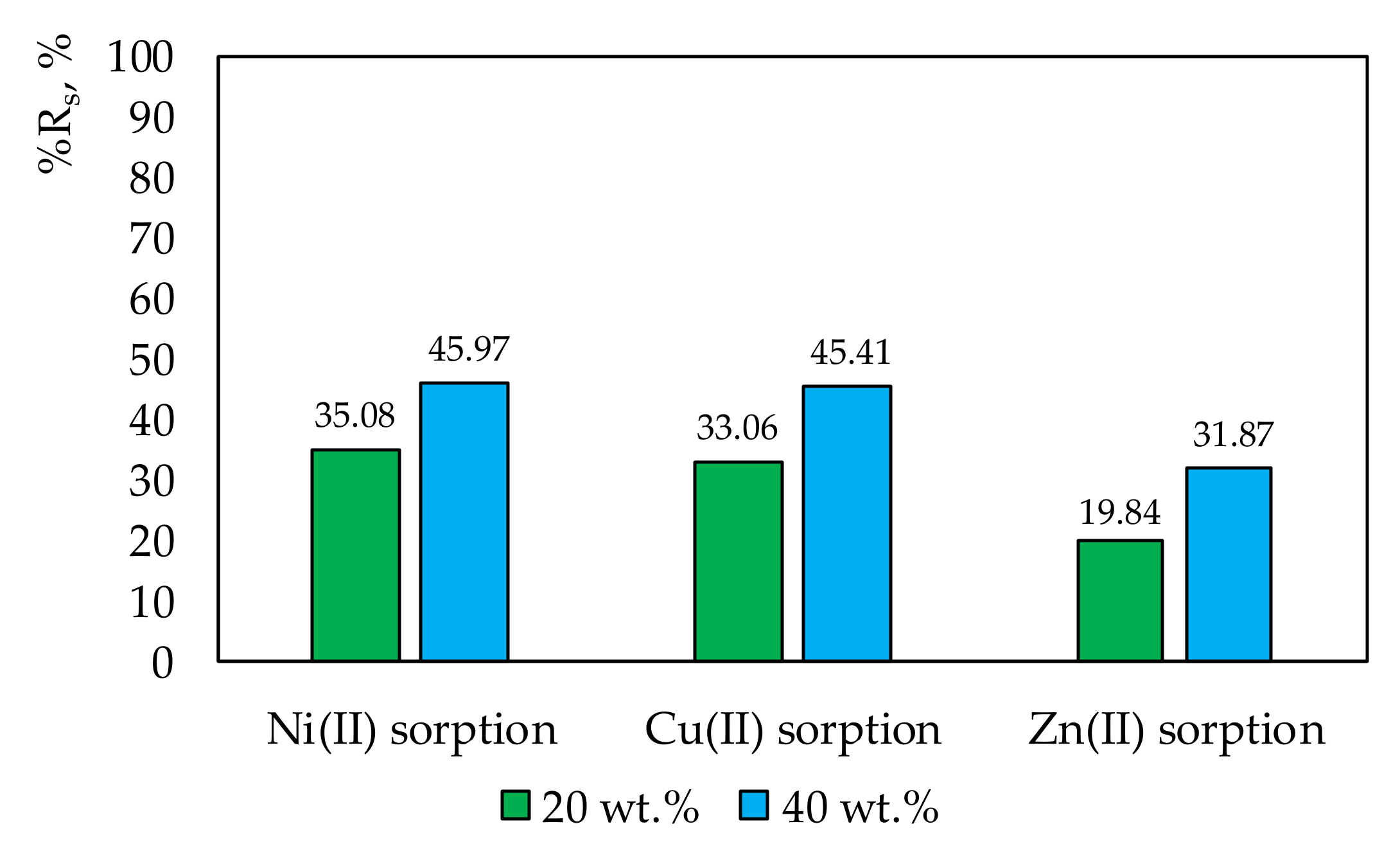 Membranes 10 00060 g004