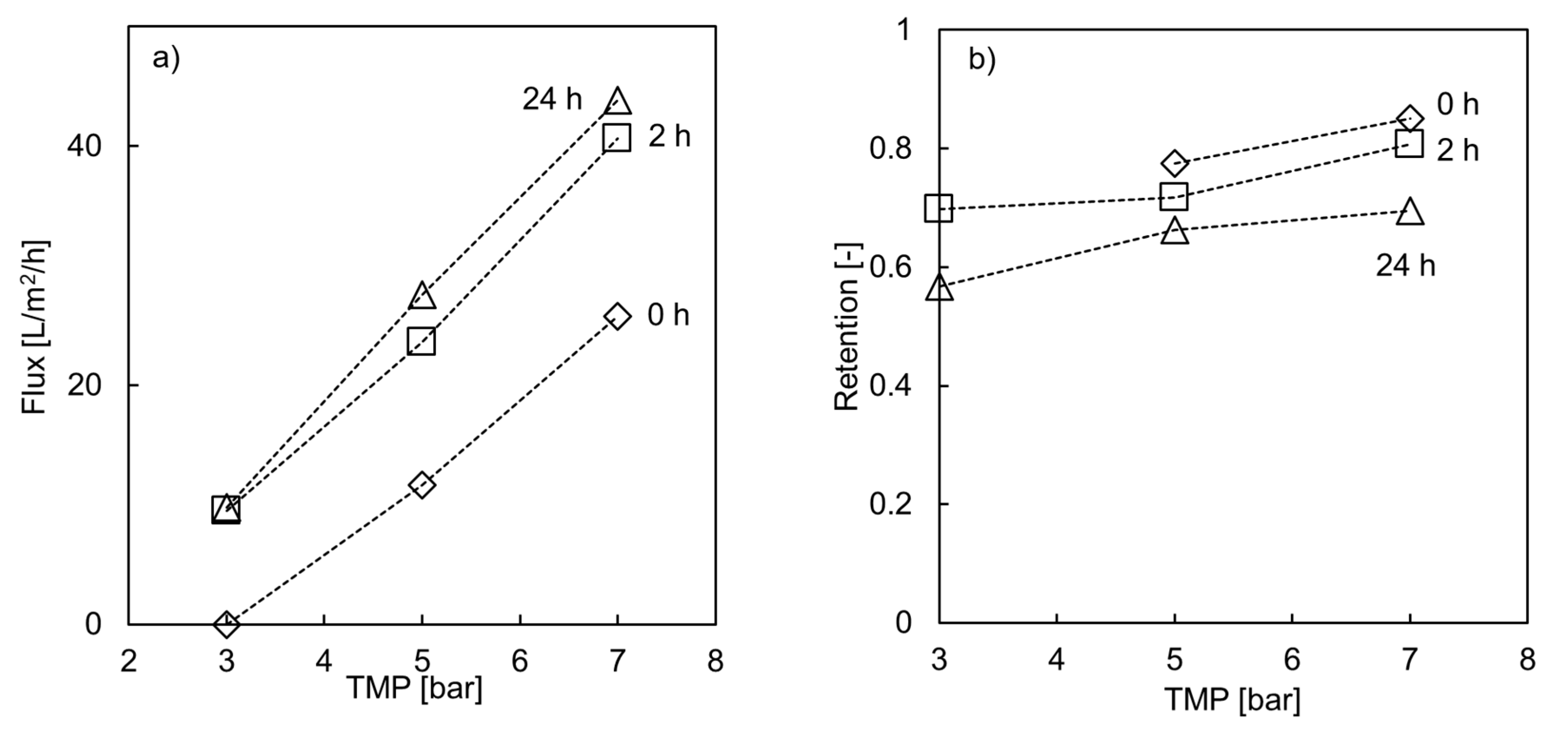 Membranes 10 00061 g005