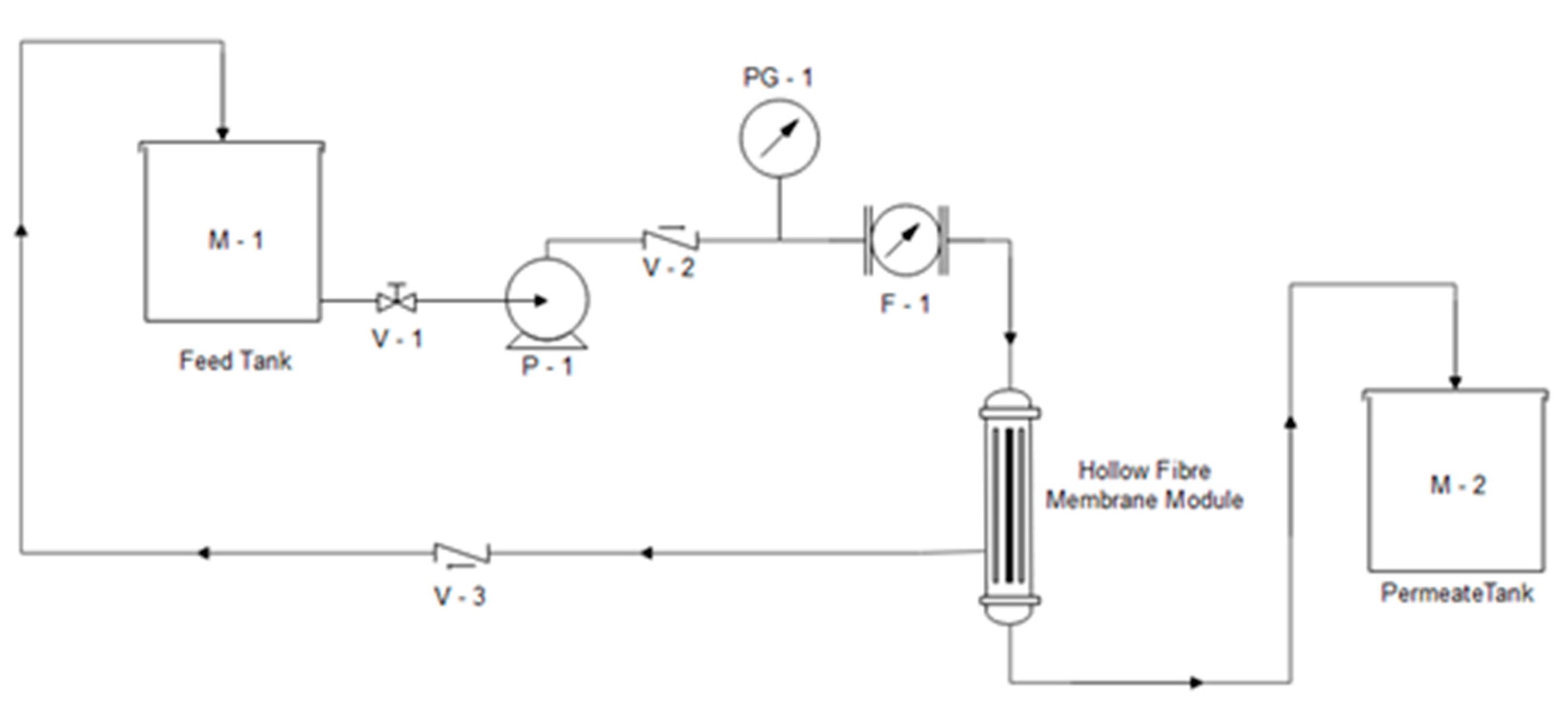 Membranes 10 00063 g001 Membranes 10 00063 g001