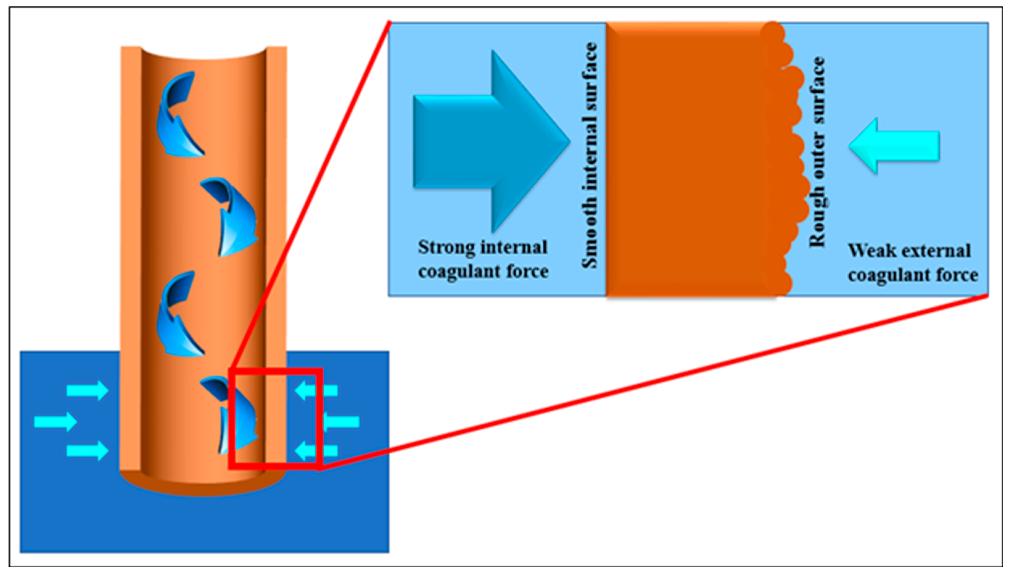 Membranes 10 00063 g005 Membranes 10 00063 g005