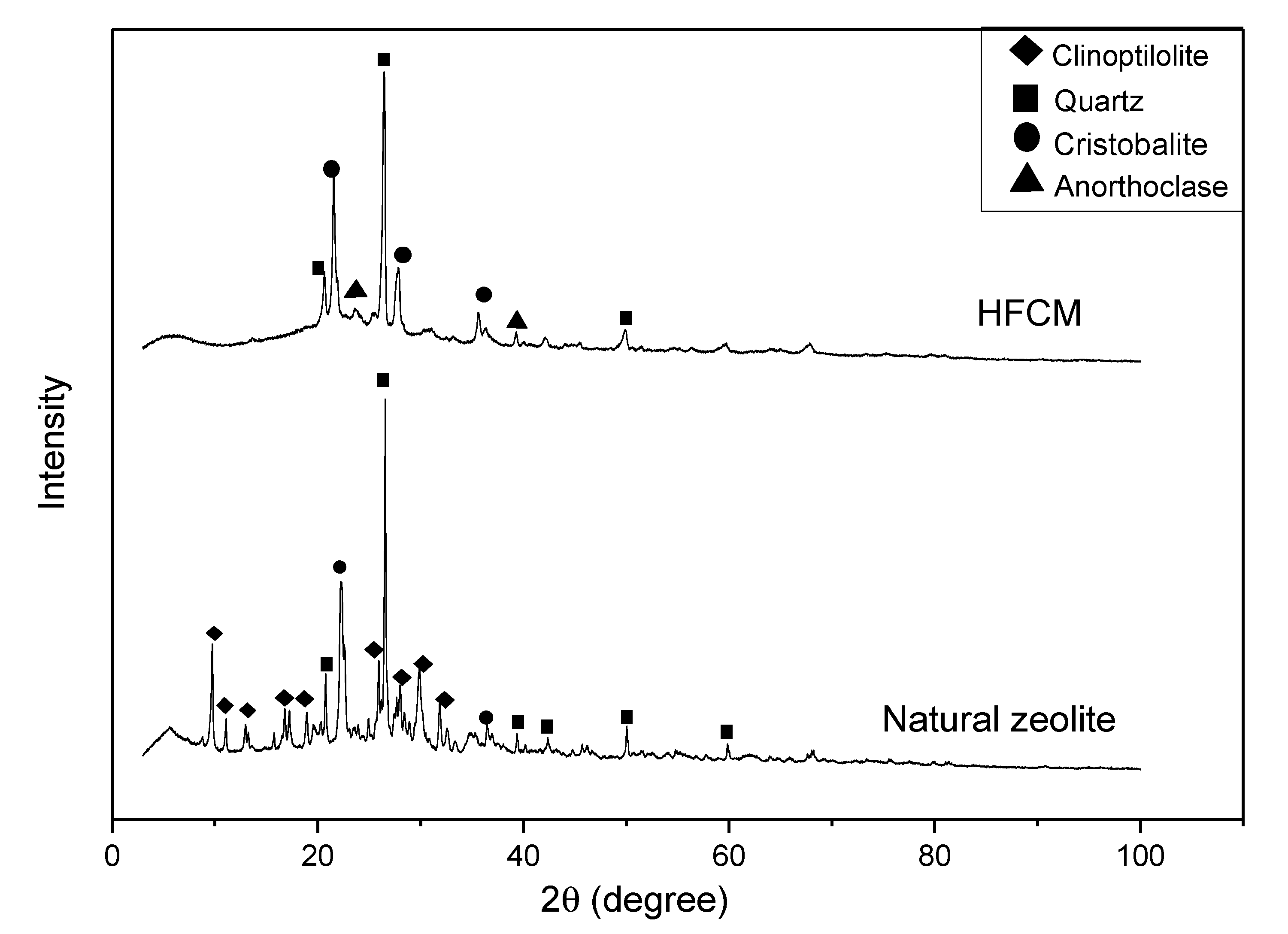 Membranes 10 00063 g007 Membranes 10 00063 g007